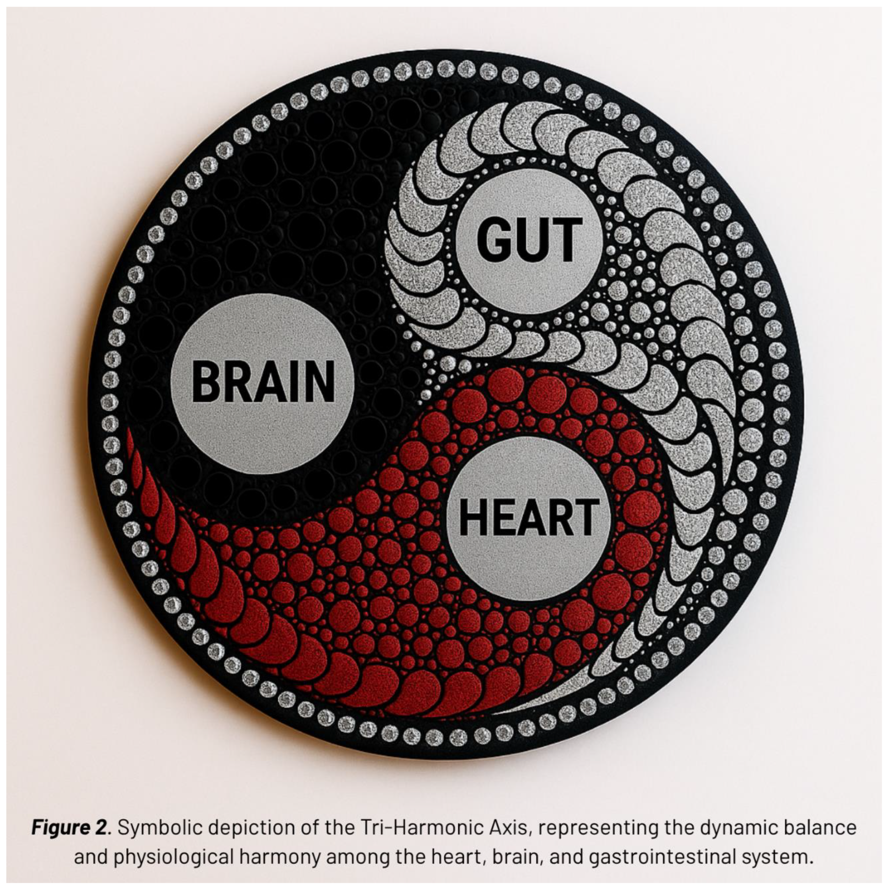 Preprints 164649 g002