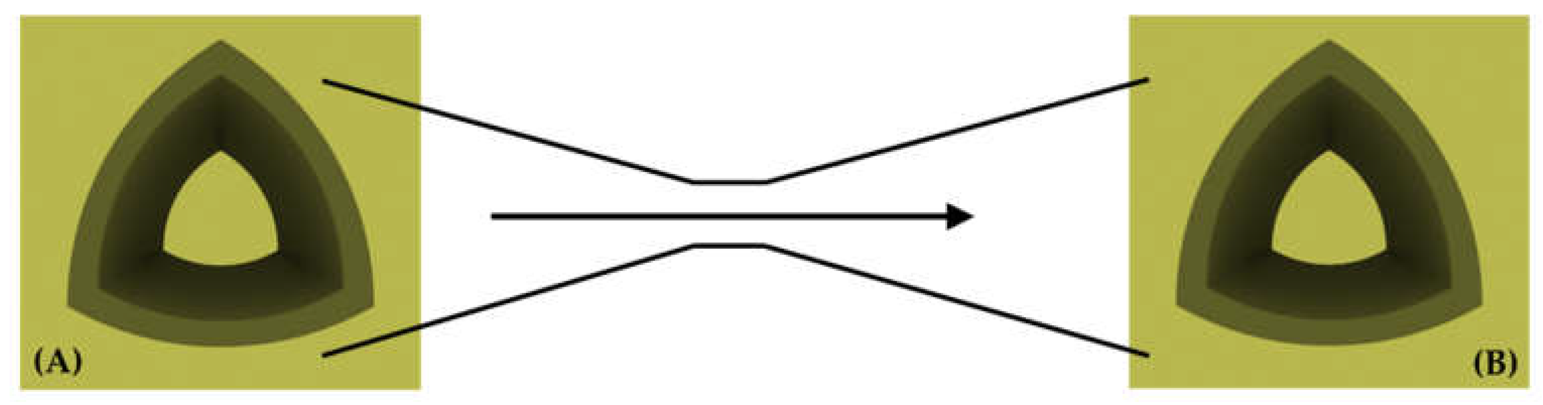 Preprints 167315 g004