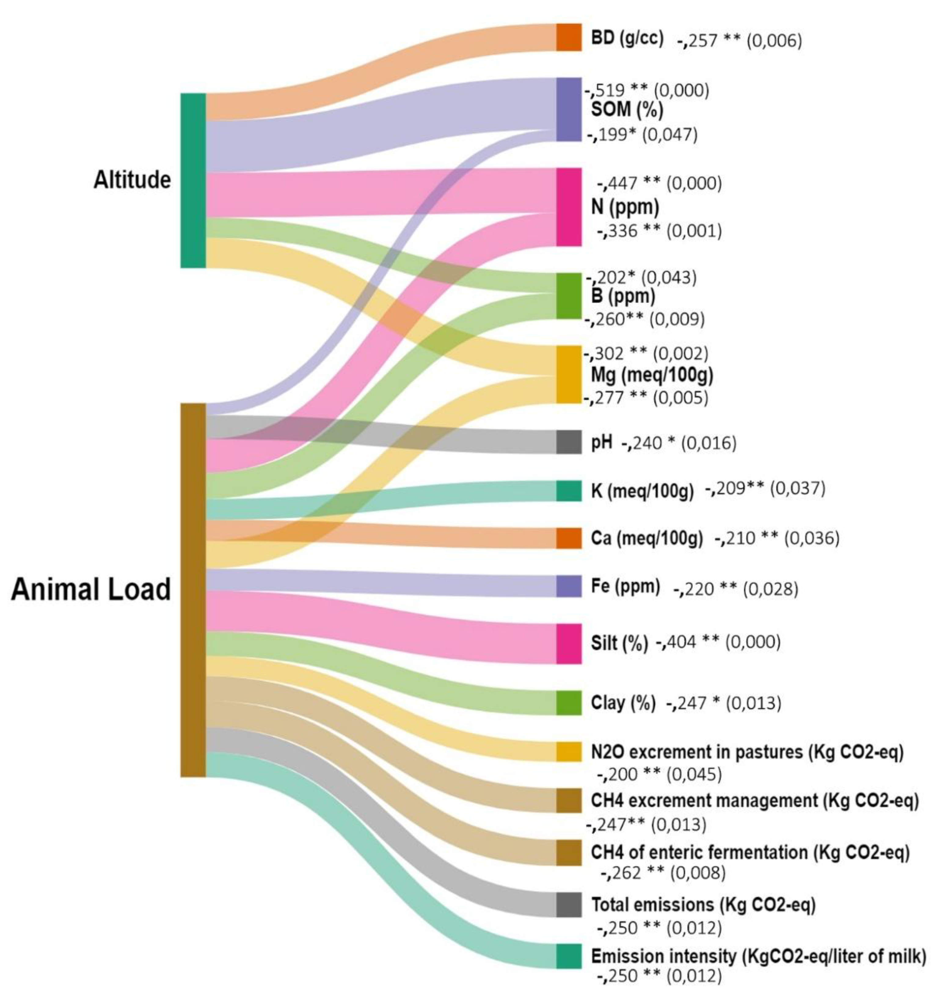 Preprints 179491 g004