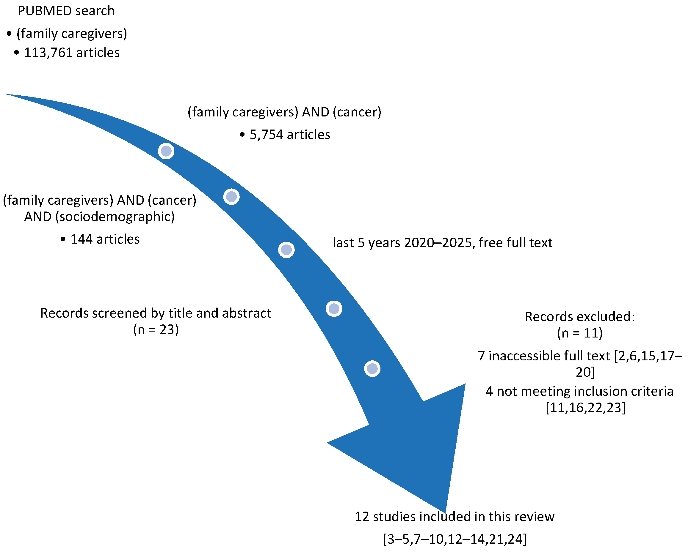 Preprints 177367 g001