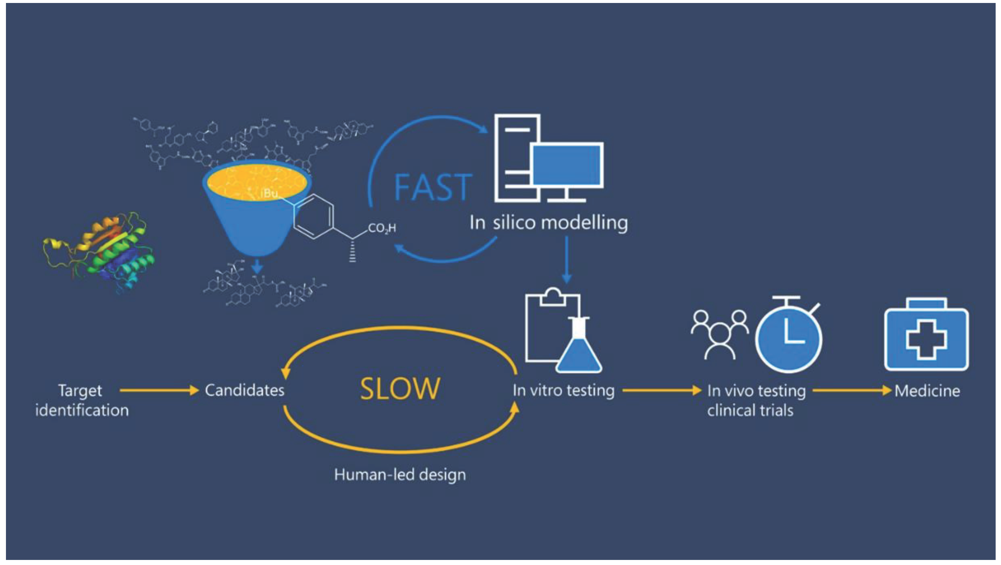 Preprints 102759 g001