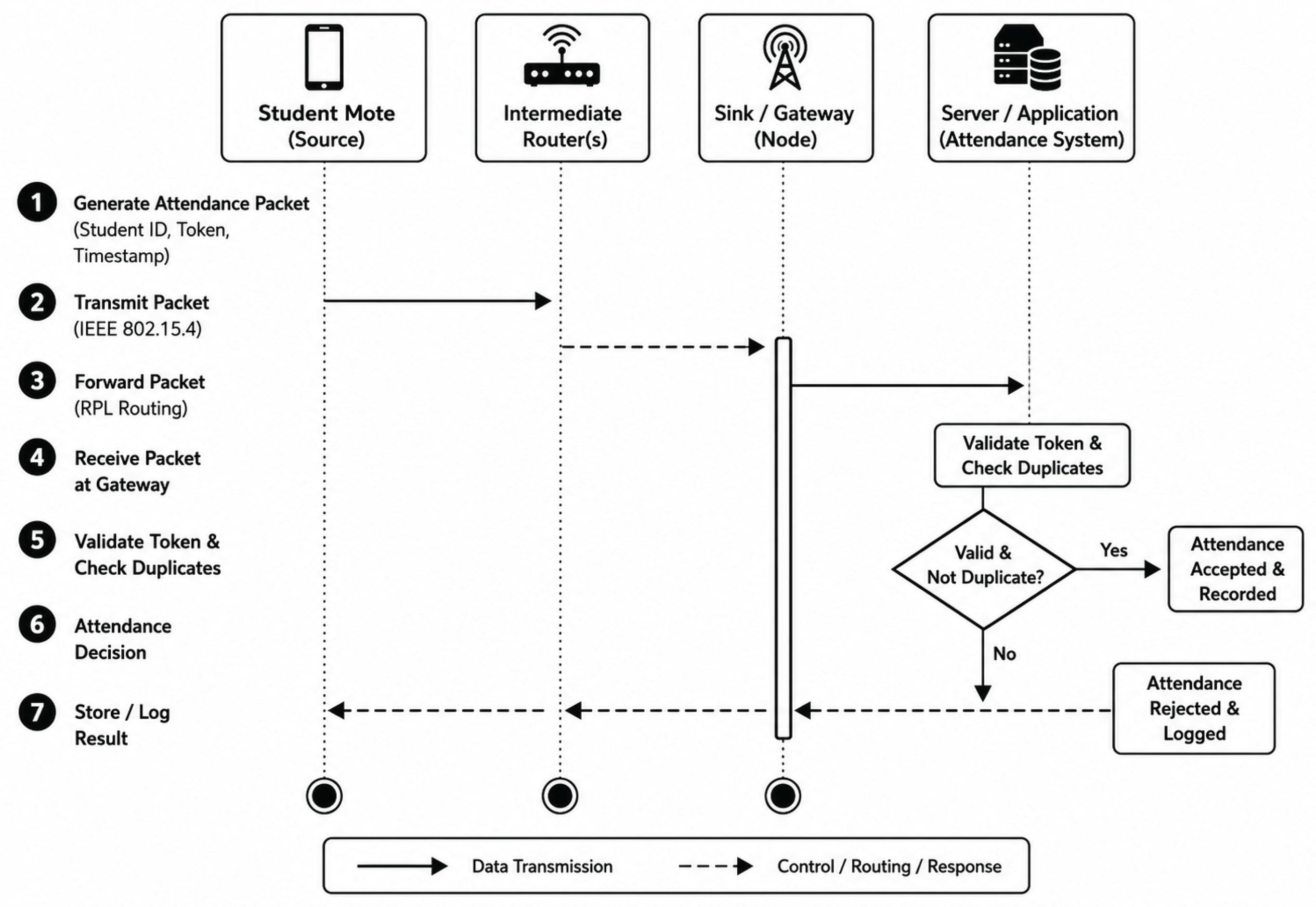 Preprints 225408 g002