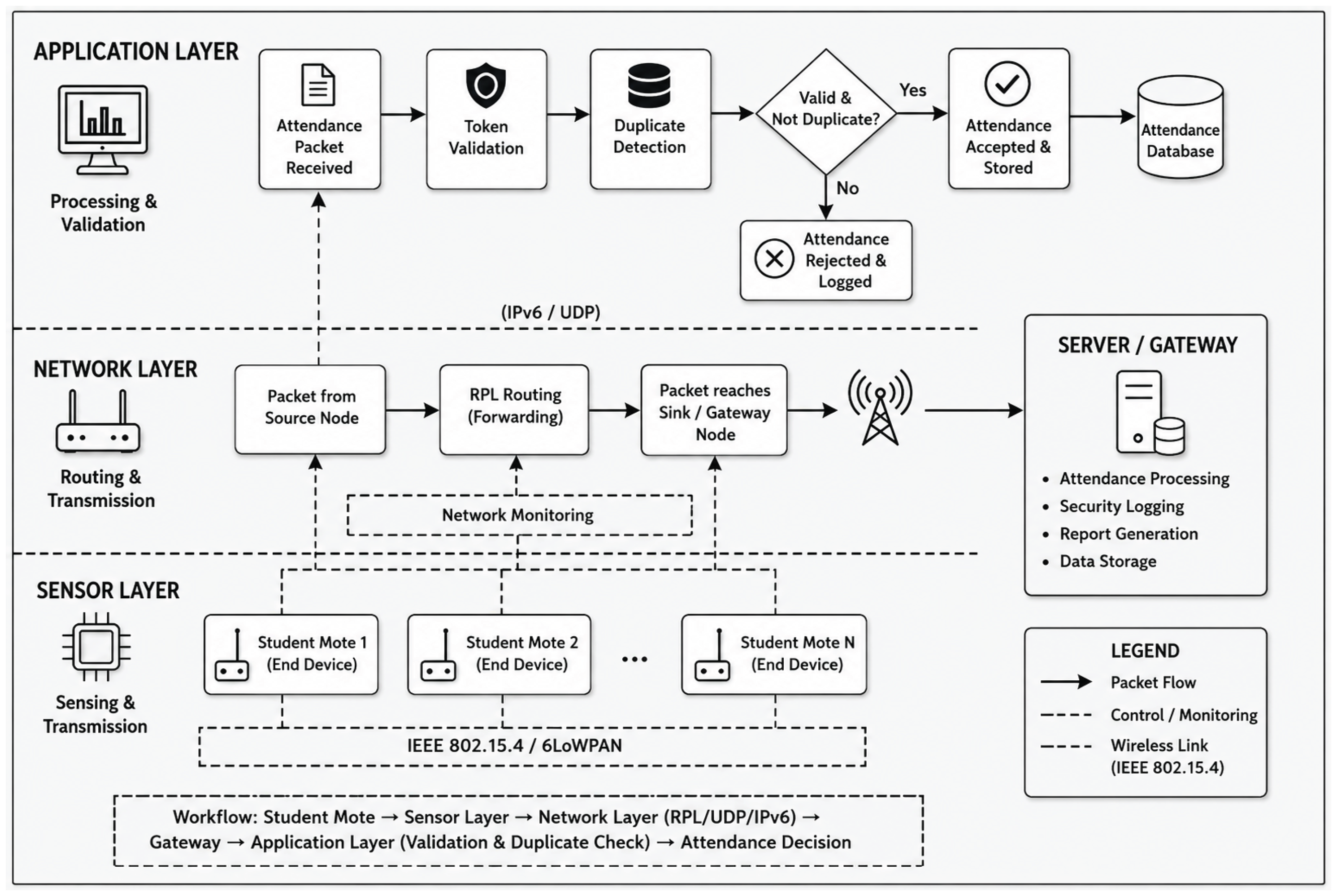 Preprints 225408 g003
