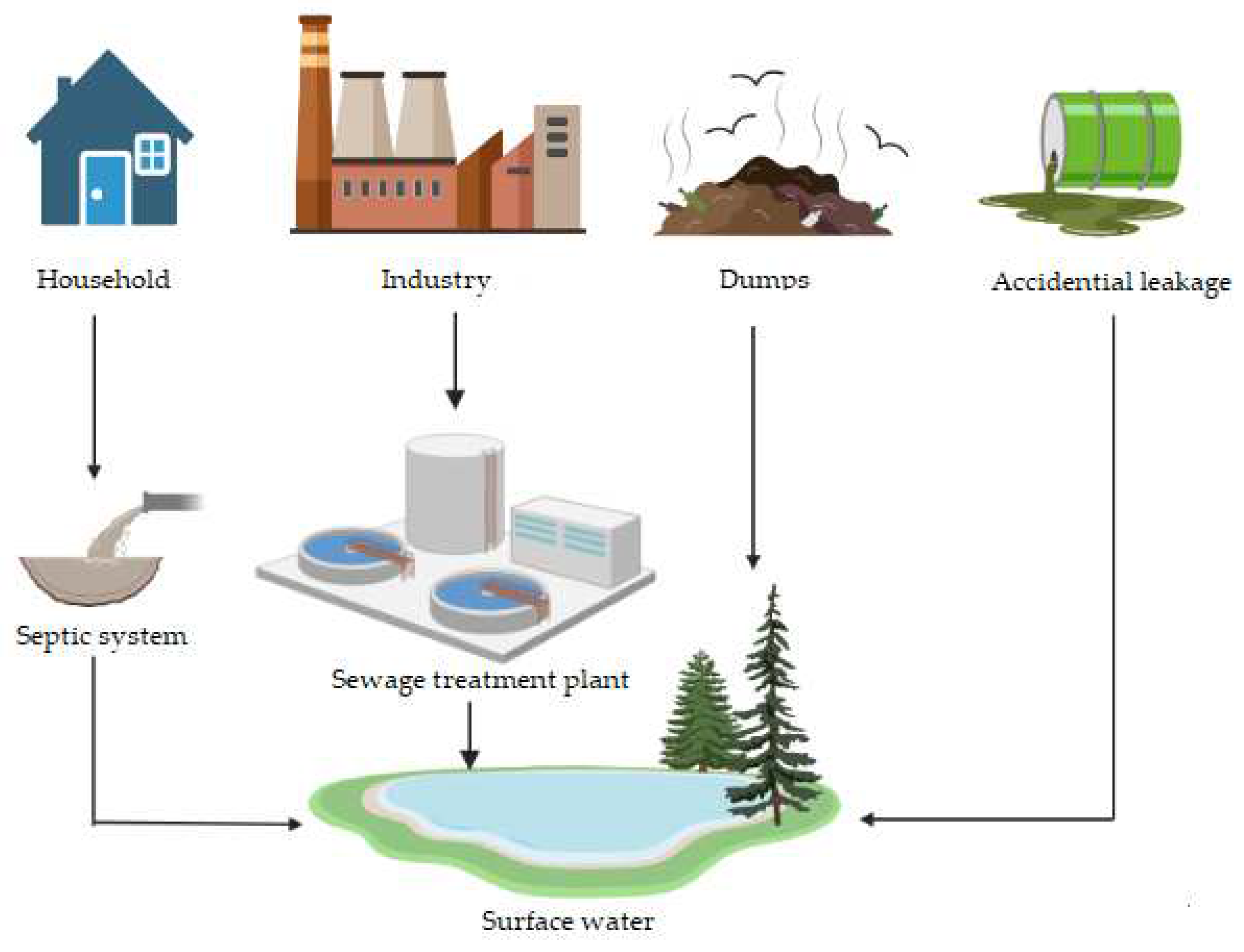Preprints 96069 g007