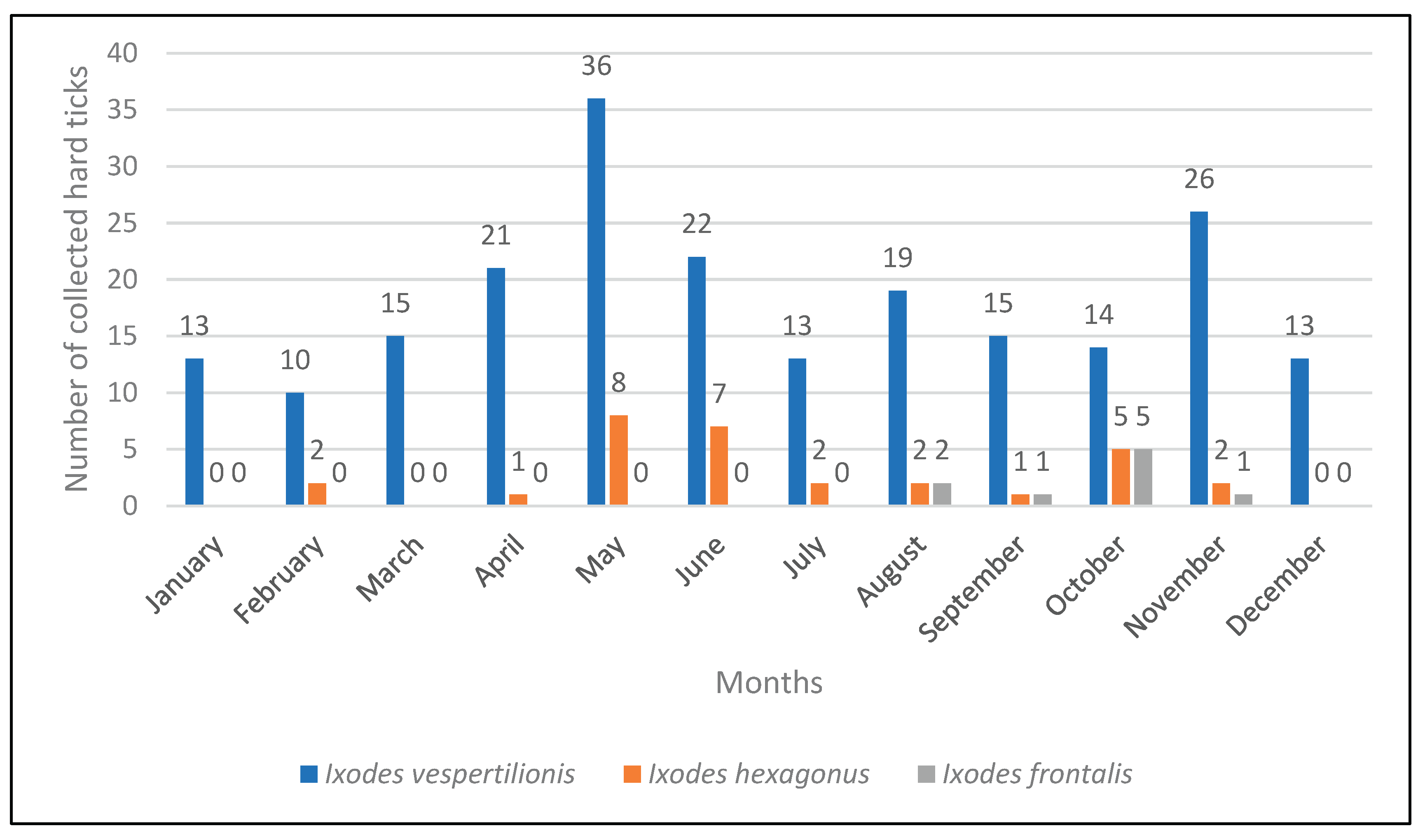 Preprints 199538 g004