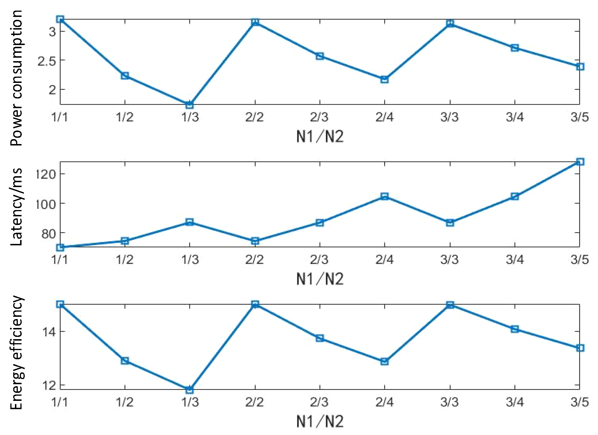 Preprints 173324 g003