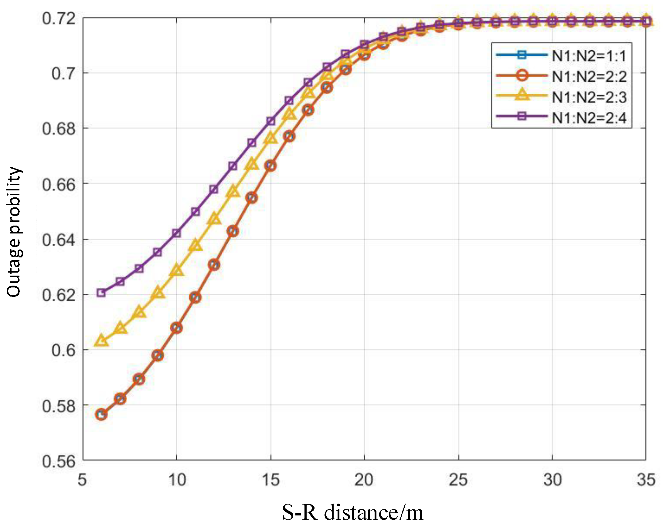 Preprints 173324 g006