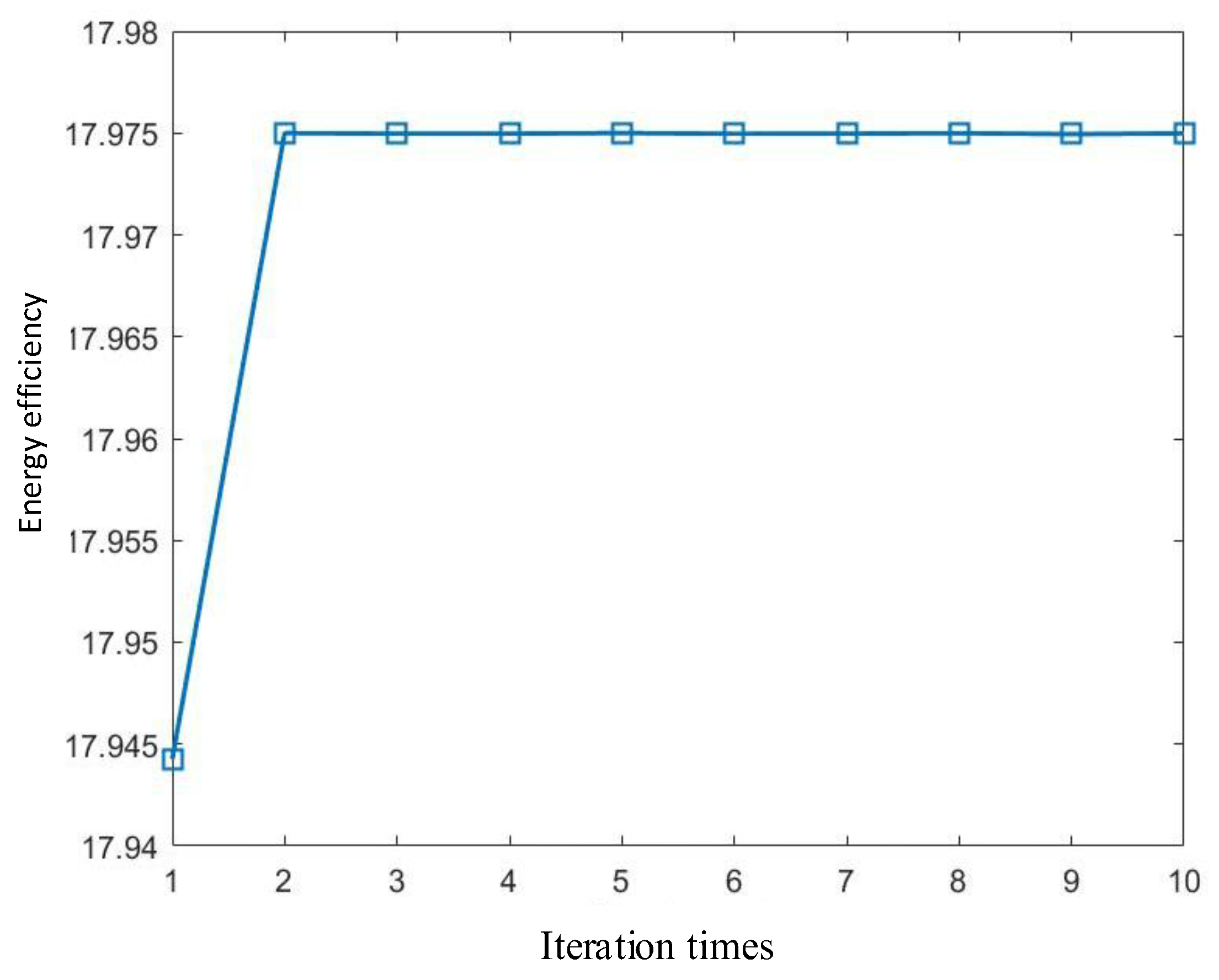 Preprints 173324 g007