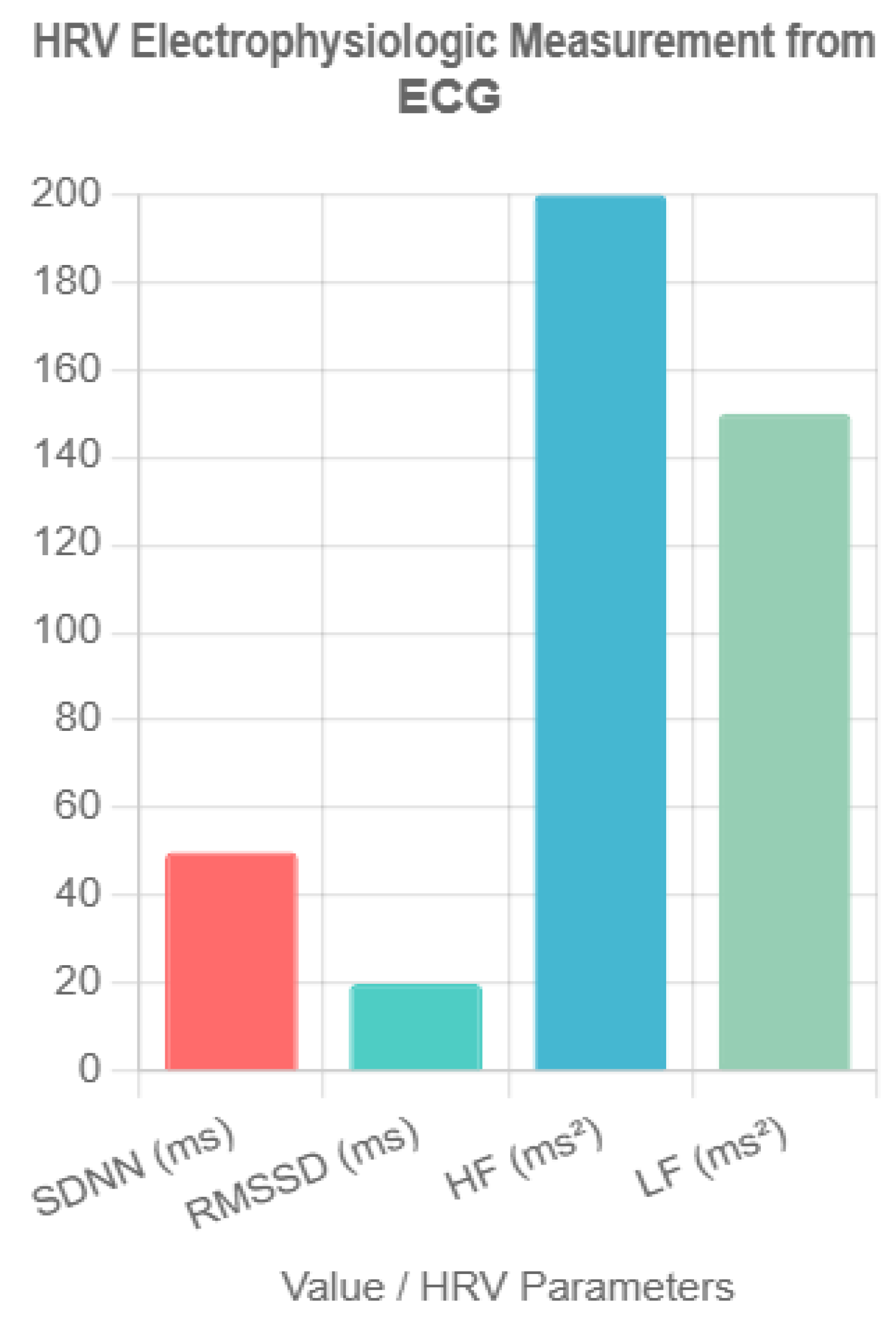 Preprints 167847 g001