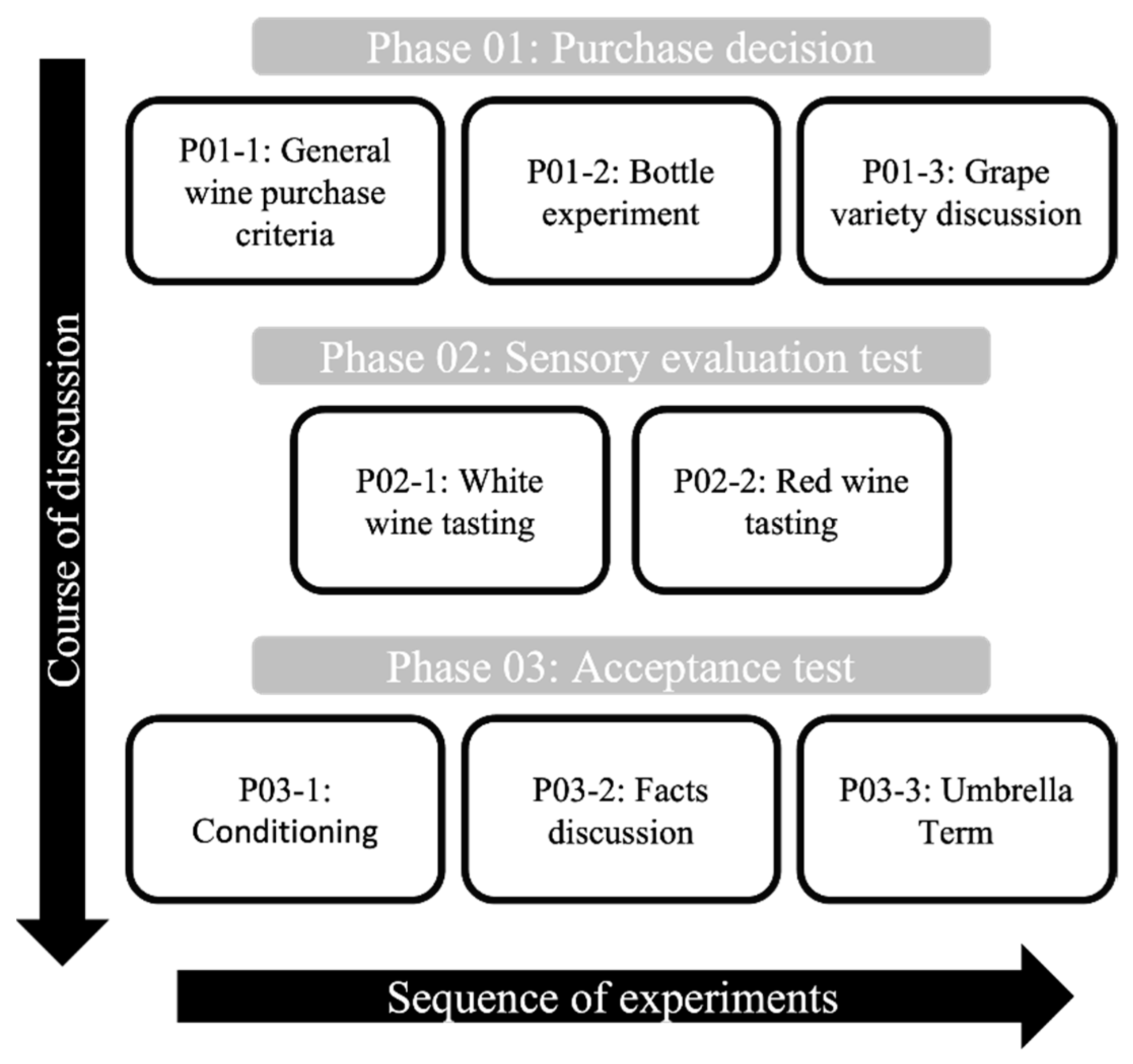Preprints 74566 g002