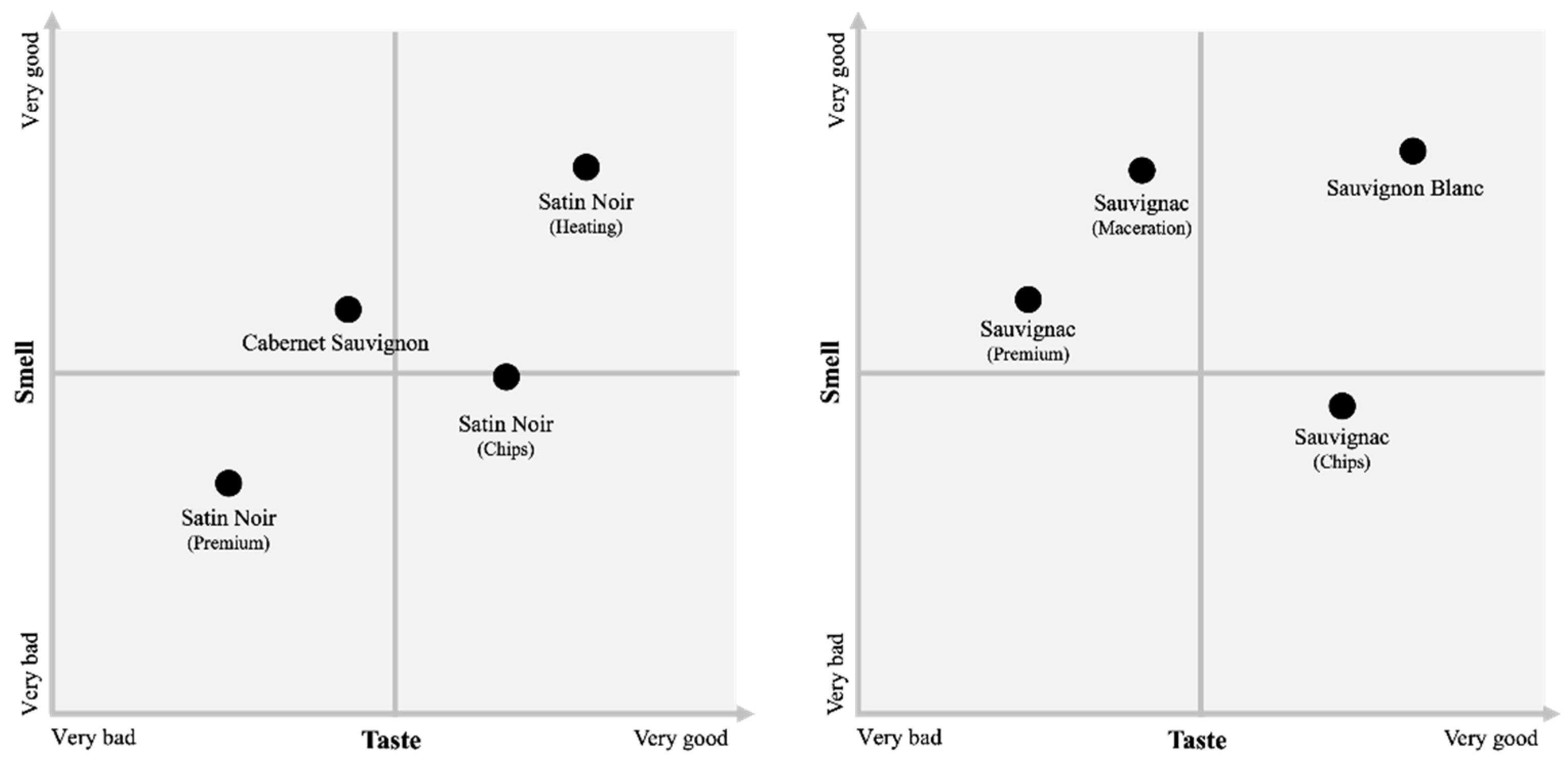 Preprints 74566 g003