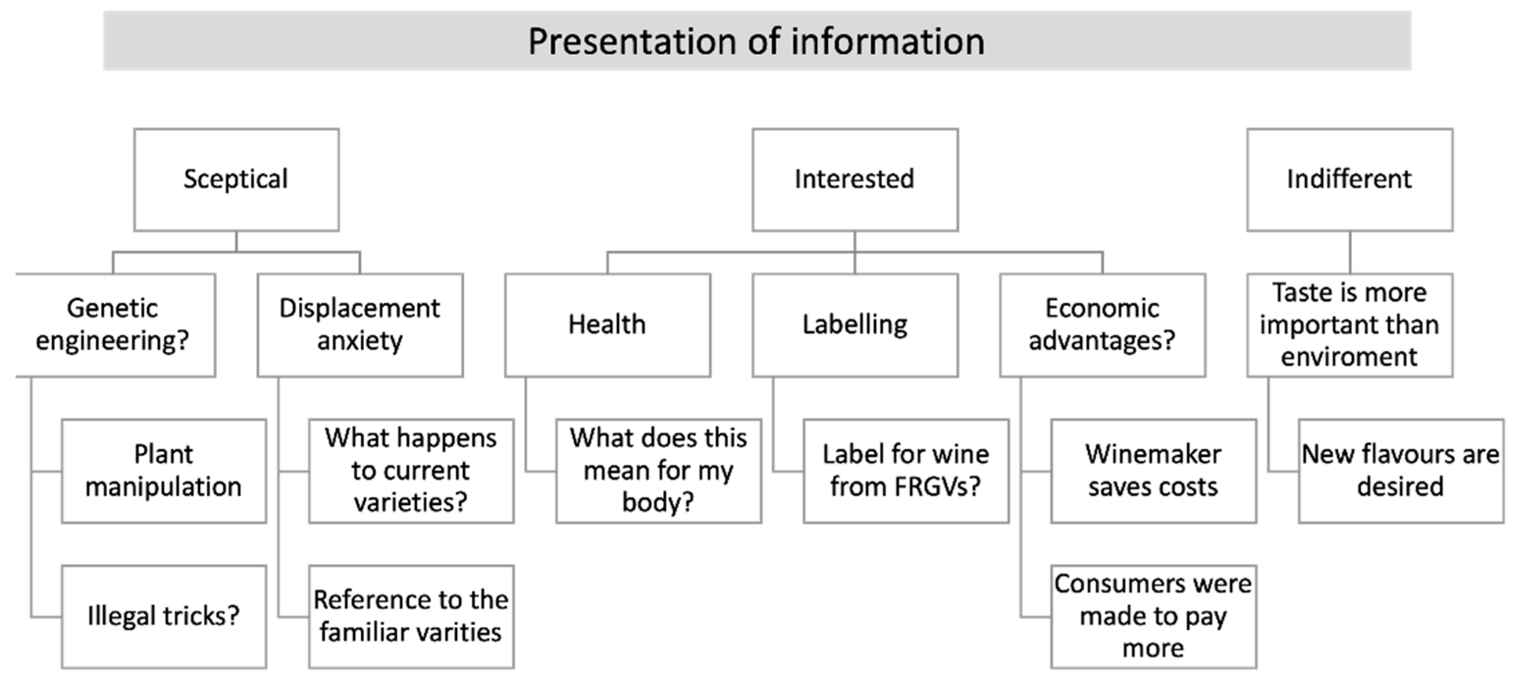Preprints 74566 g004