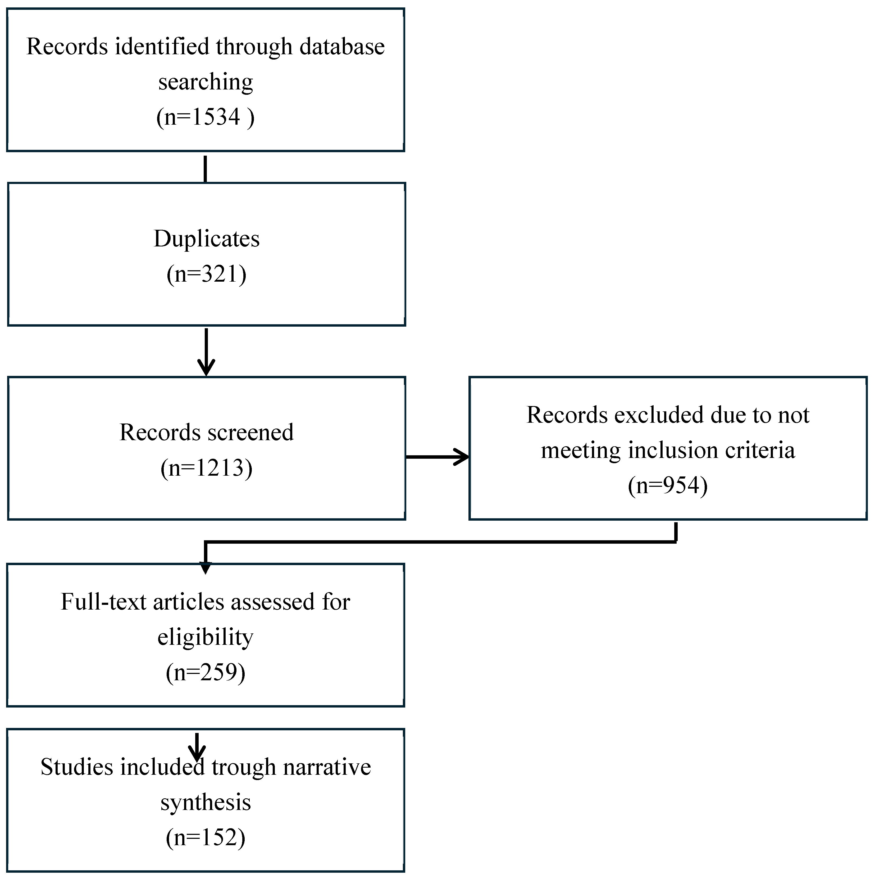 Preprints 155335 g002