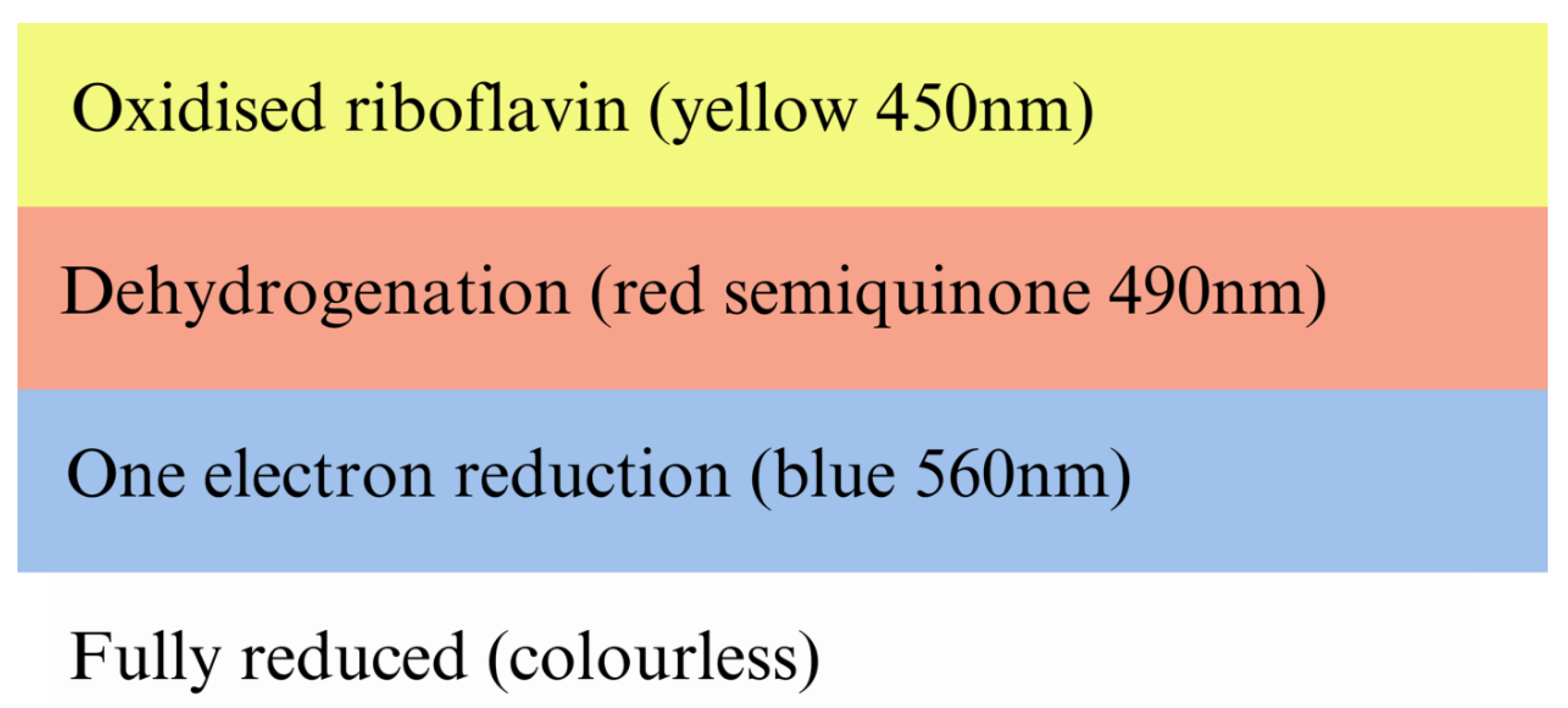 Preprints 151125 g001