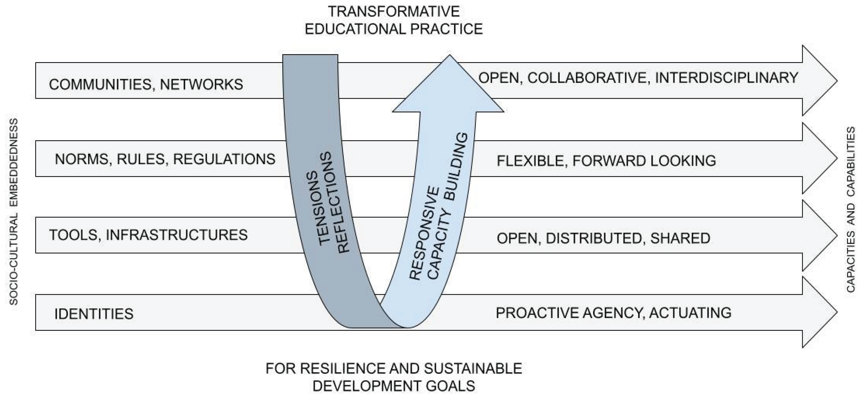 Preprints 169349 g001