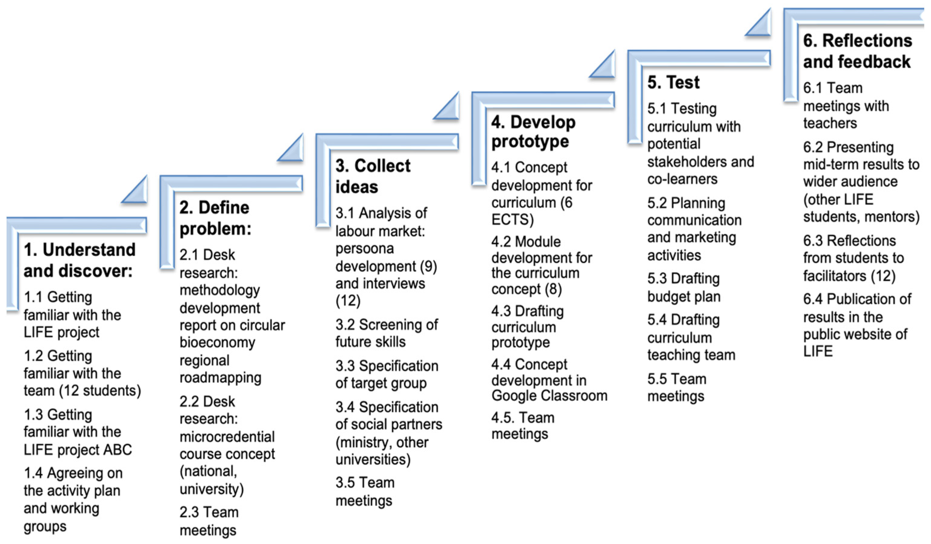 Preprints 169349 g002