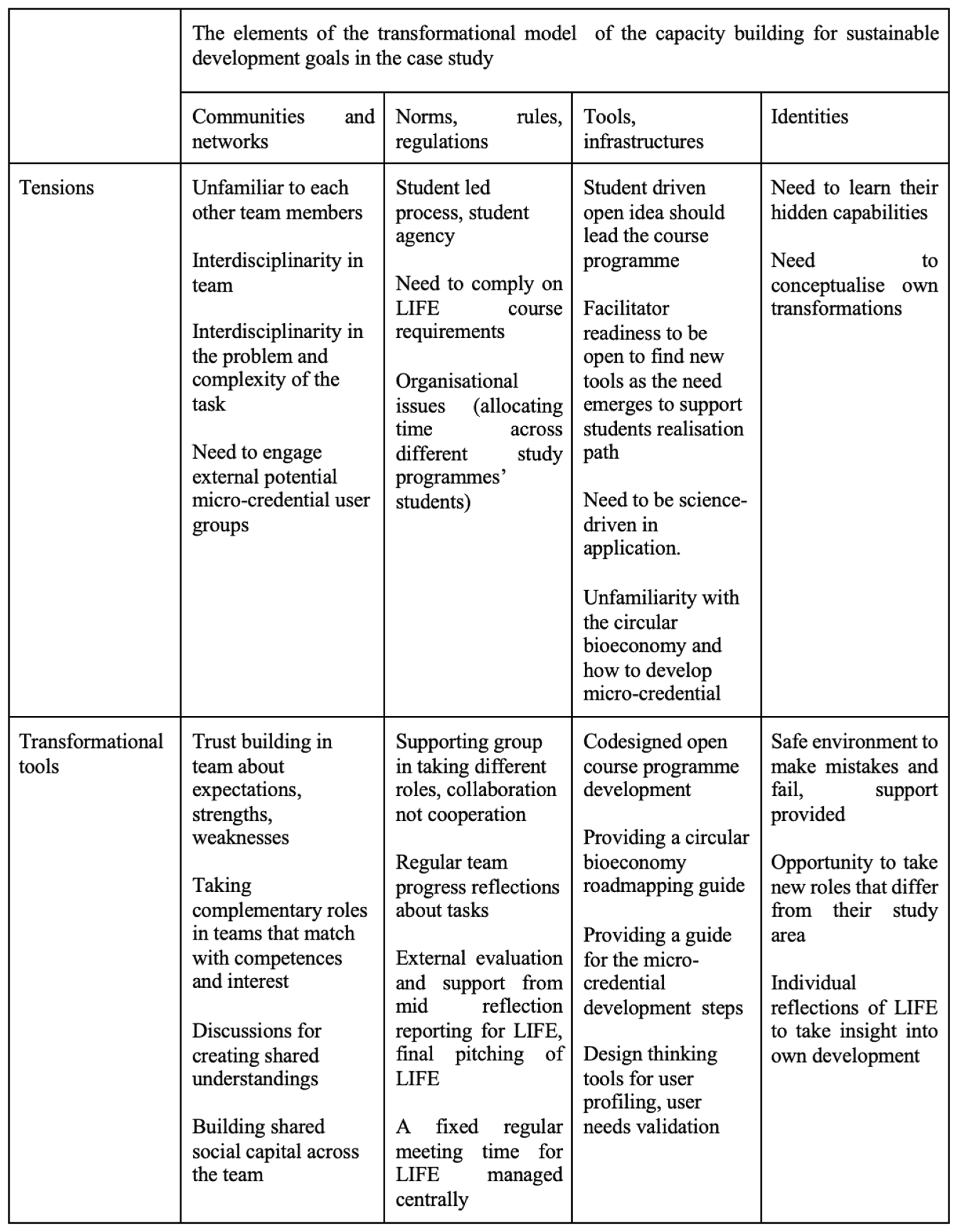 Preprints 169349 i001