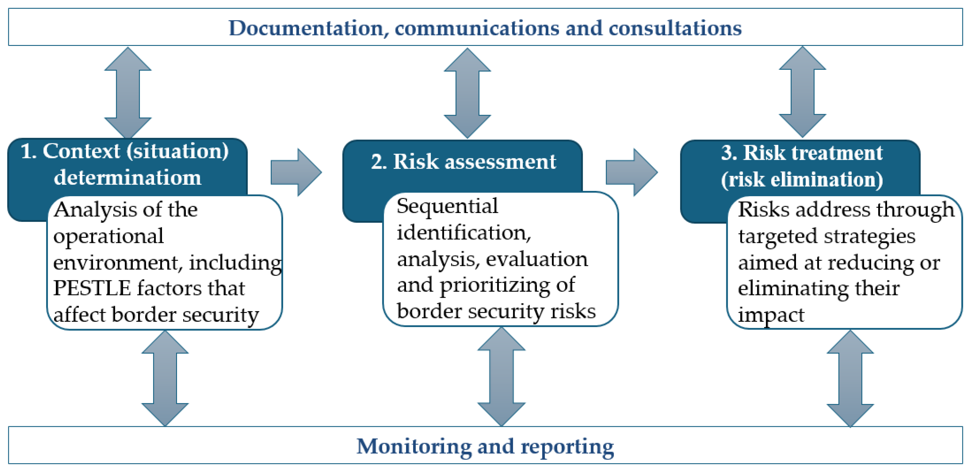 Preprints 193494 g001