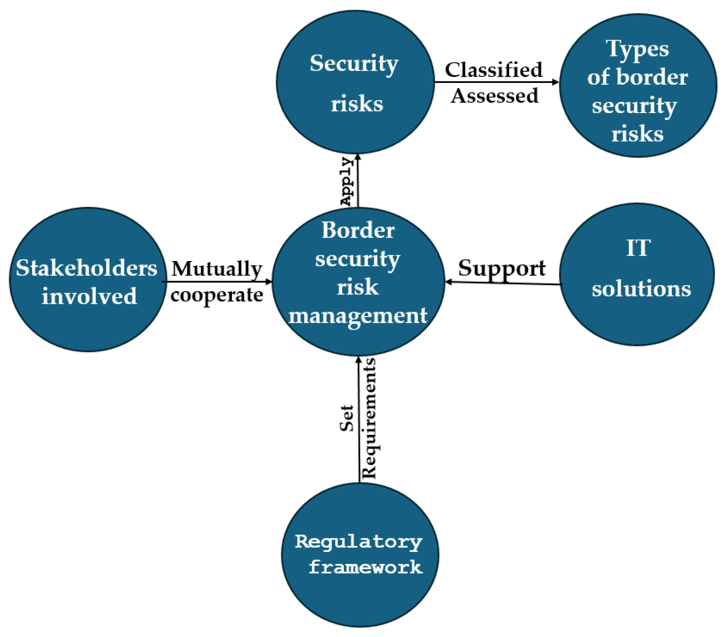 Preprints 193494 g002
