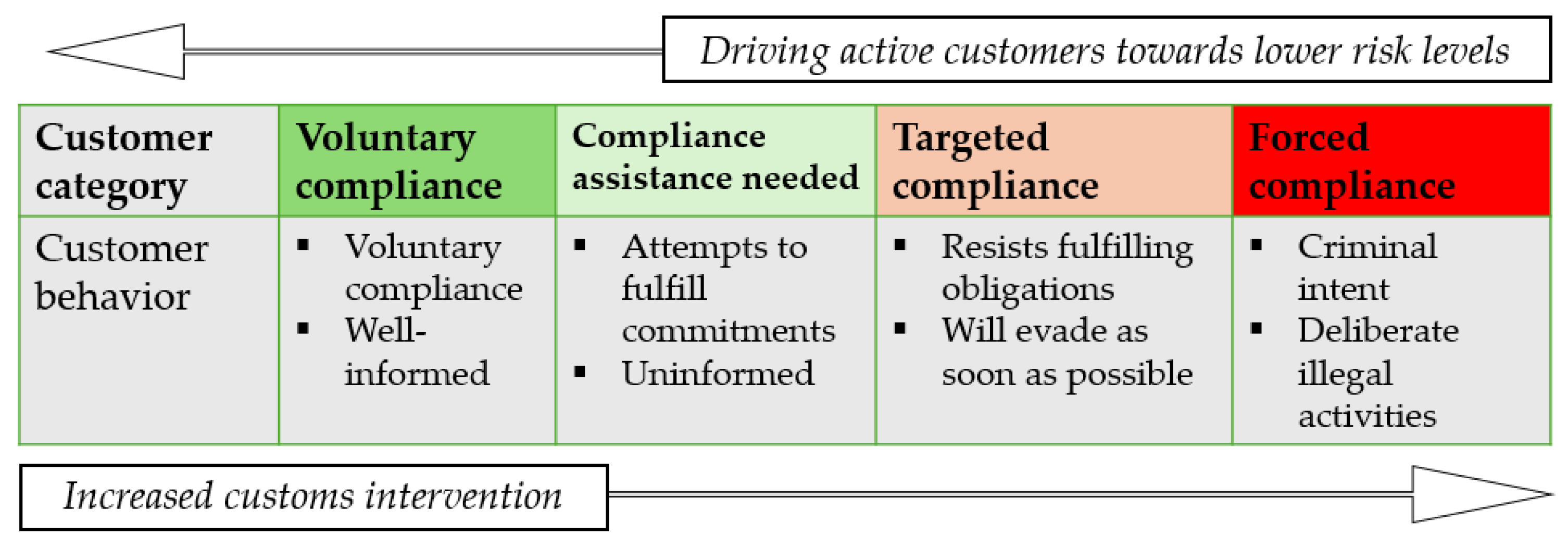 Preprints 193494 g003
