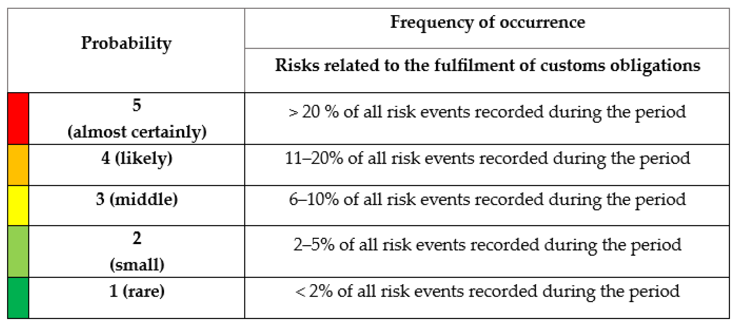 Preprints 193494 g005