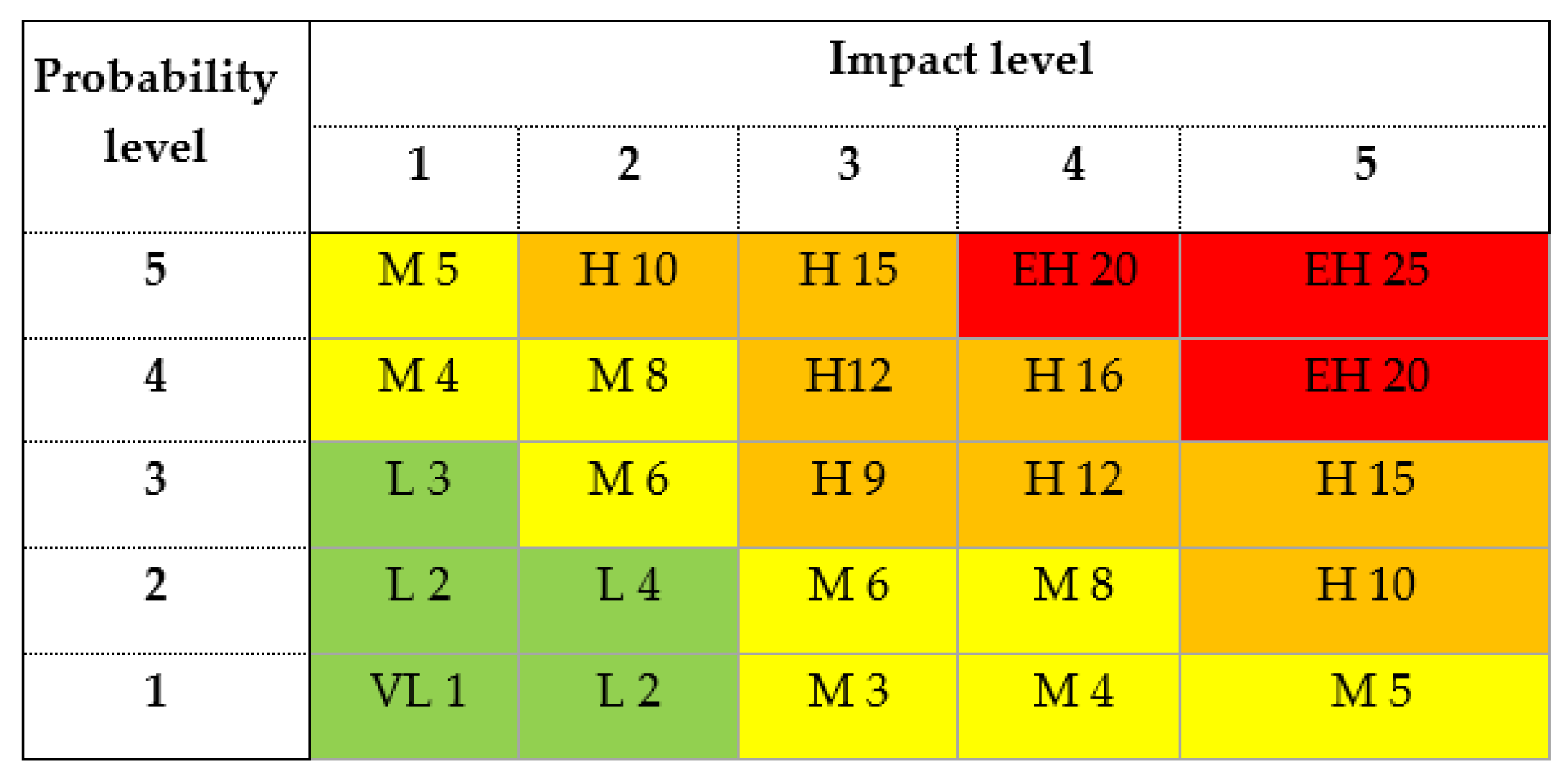 Preprints 193494 g006