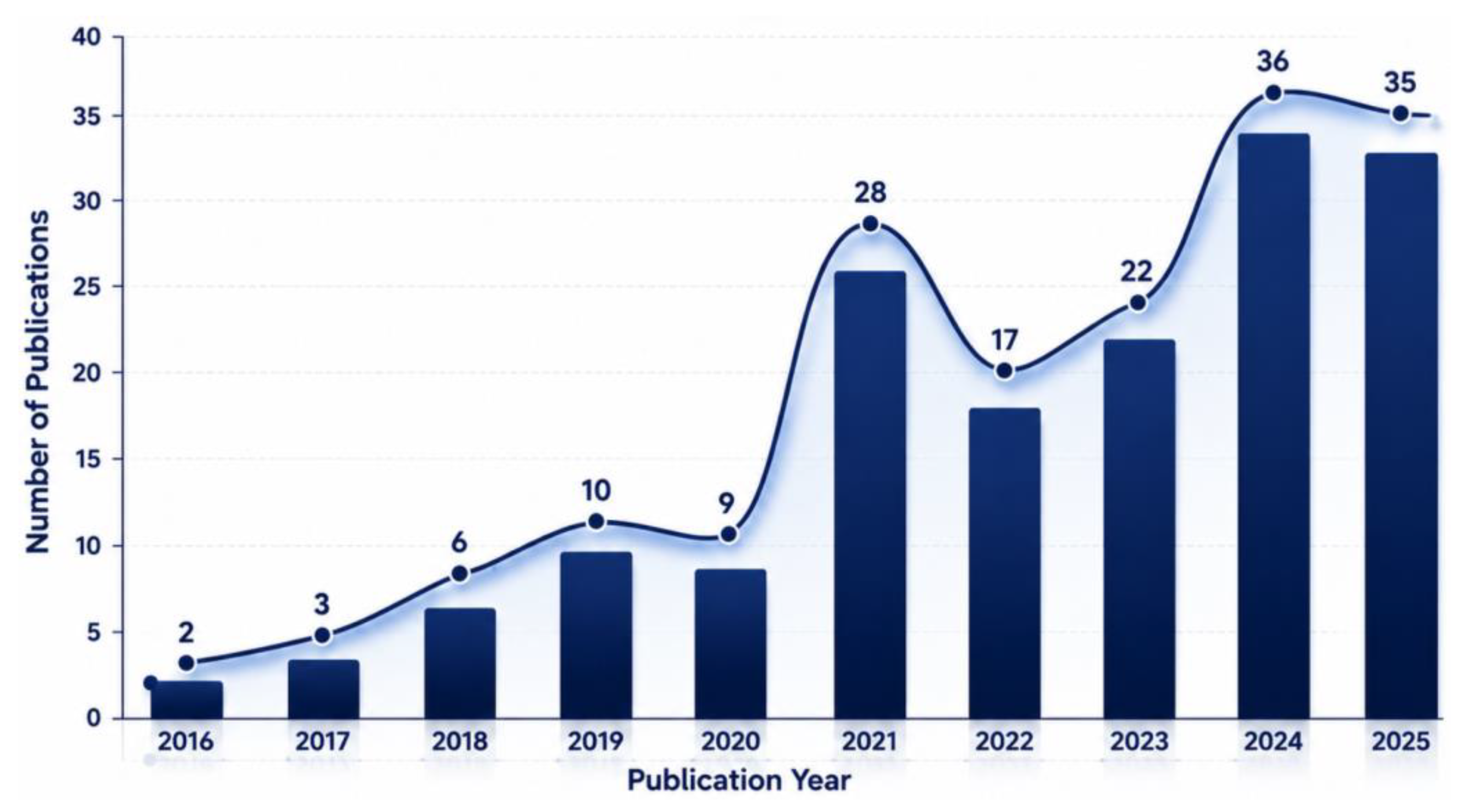 Preprints 222881 g003 Preprints 222881 g003