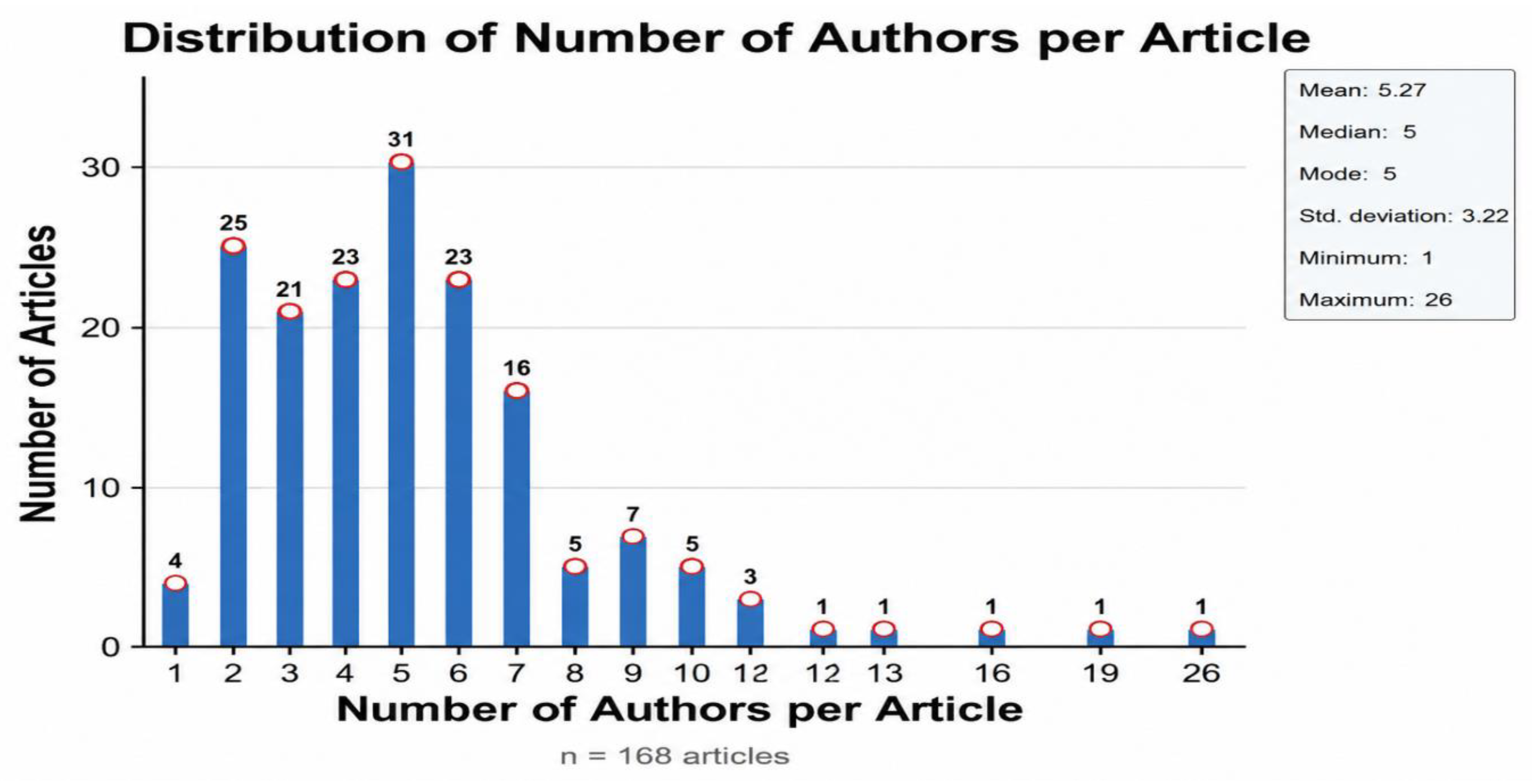 Preprints 222881 g004 Preprints 222881 g004