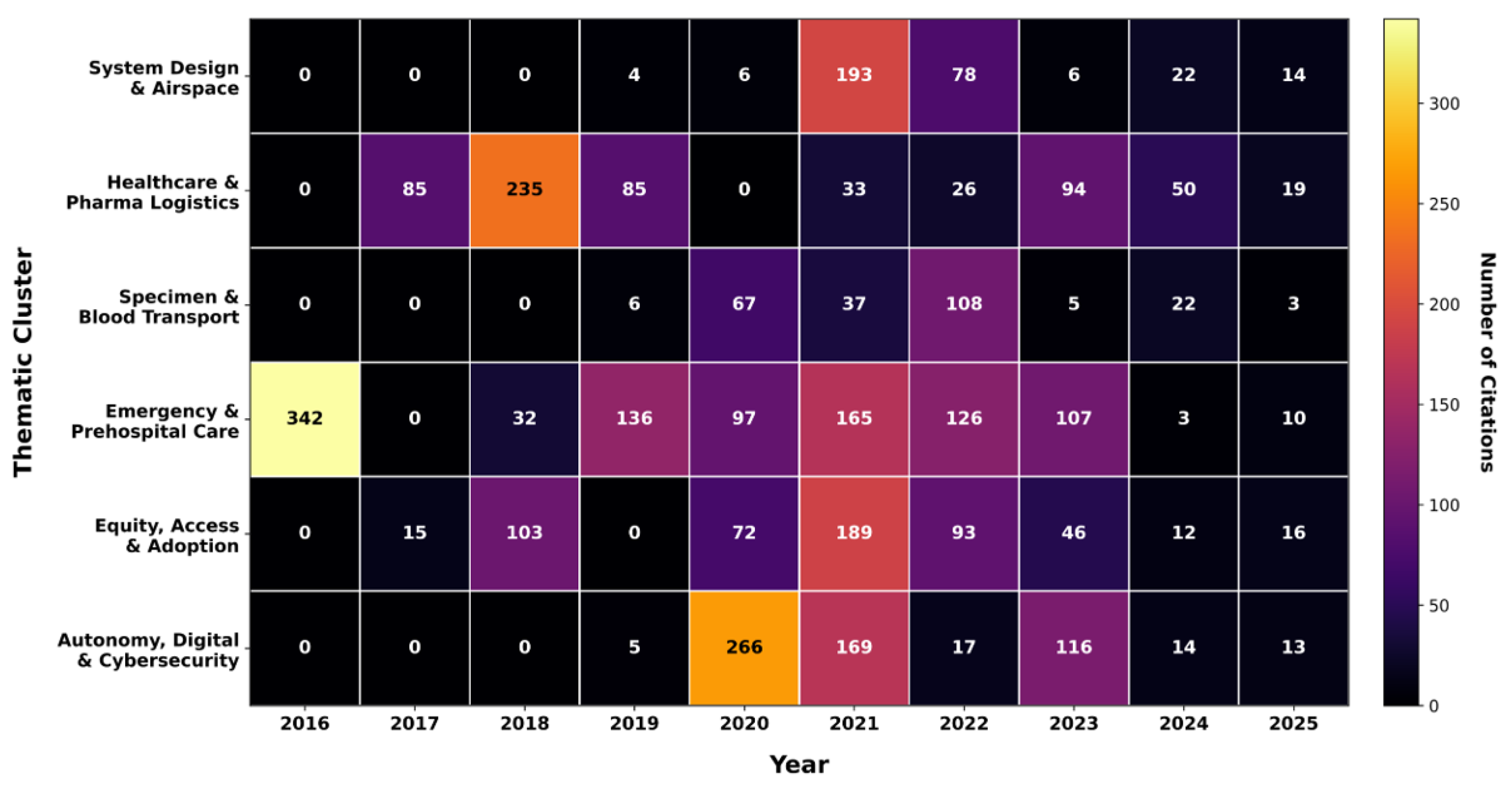 Preprints 222881 g008 Preprints 222881 g008