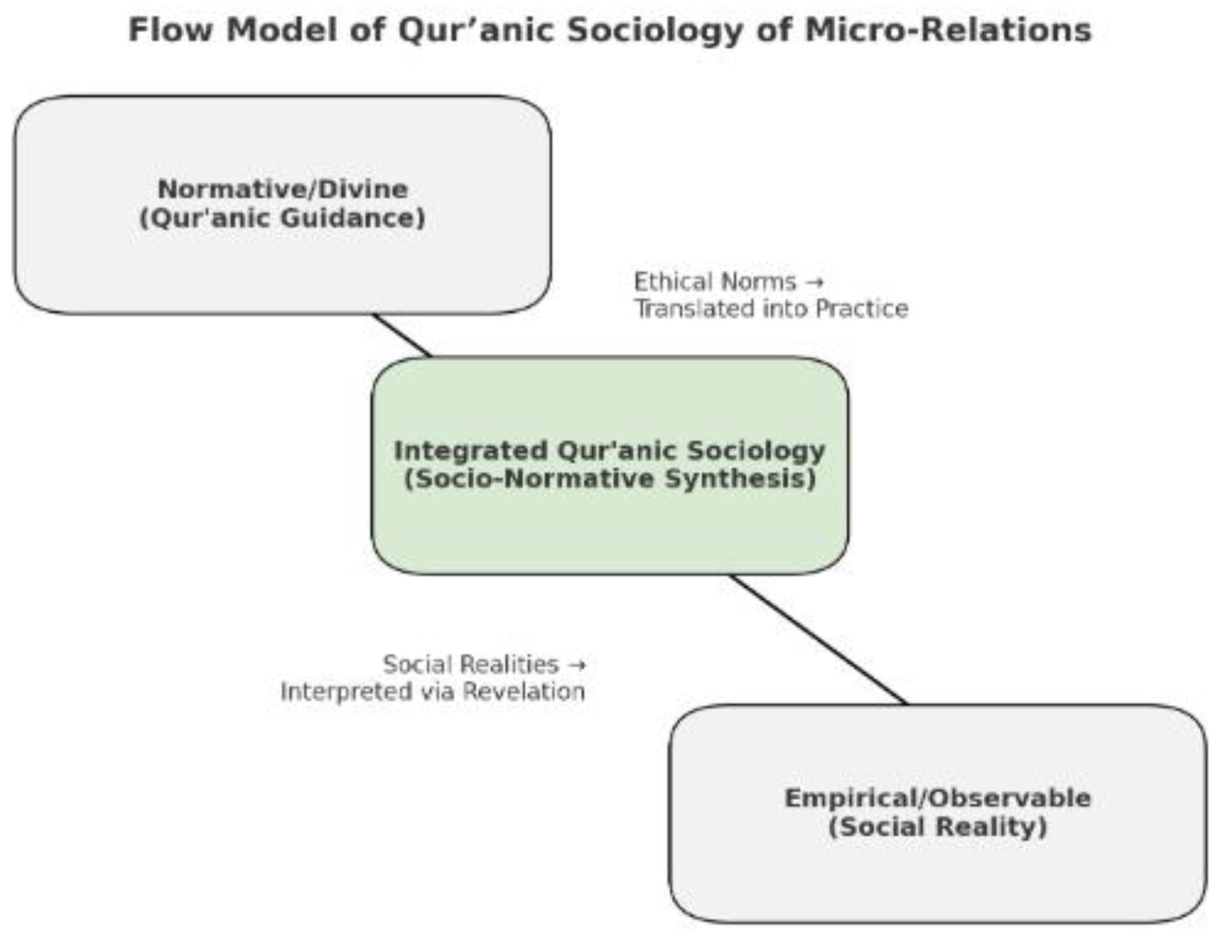Preprints 175283 g001
