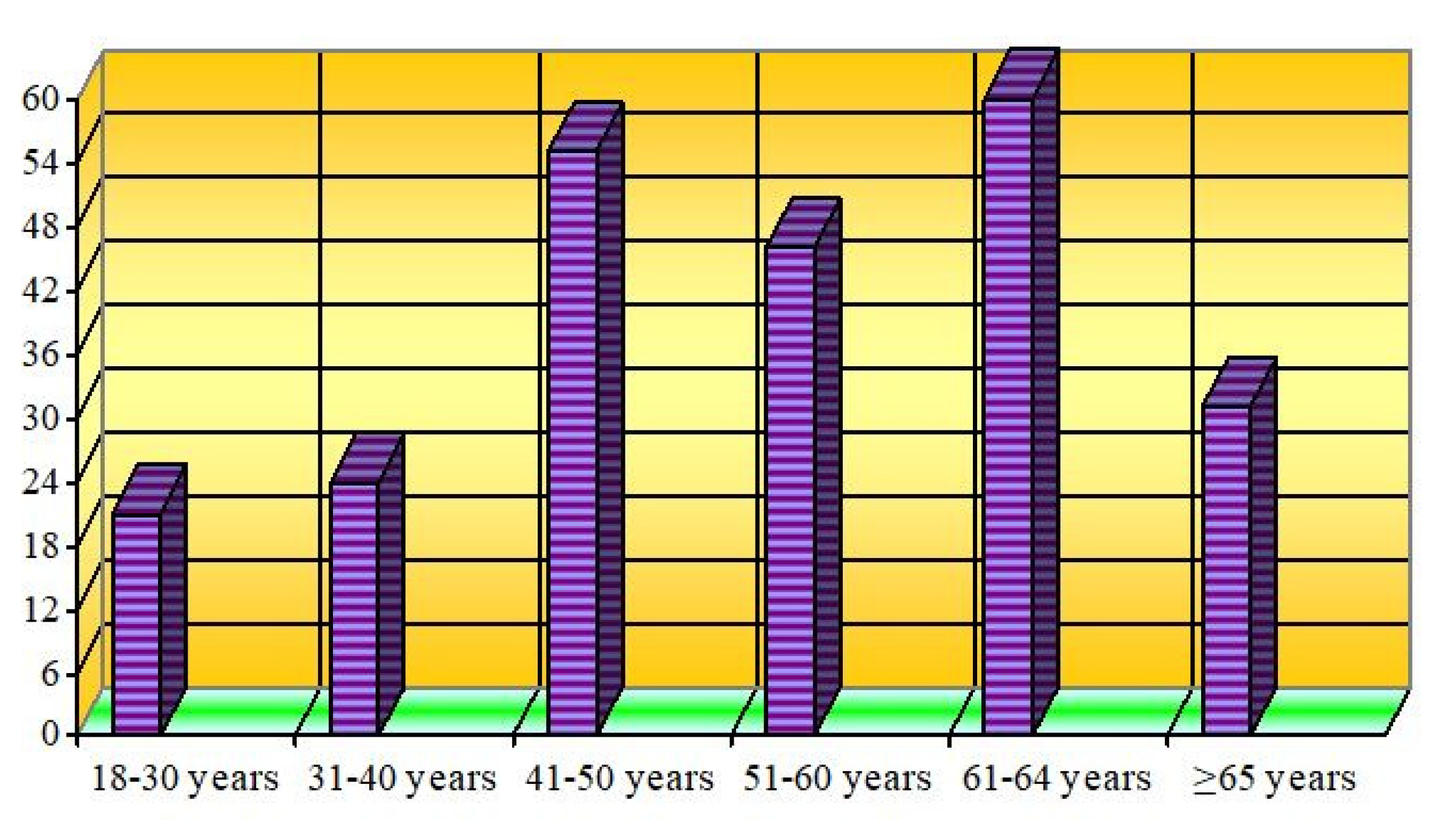 Preprints 196117 g002