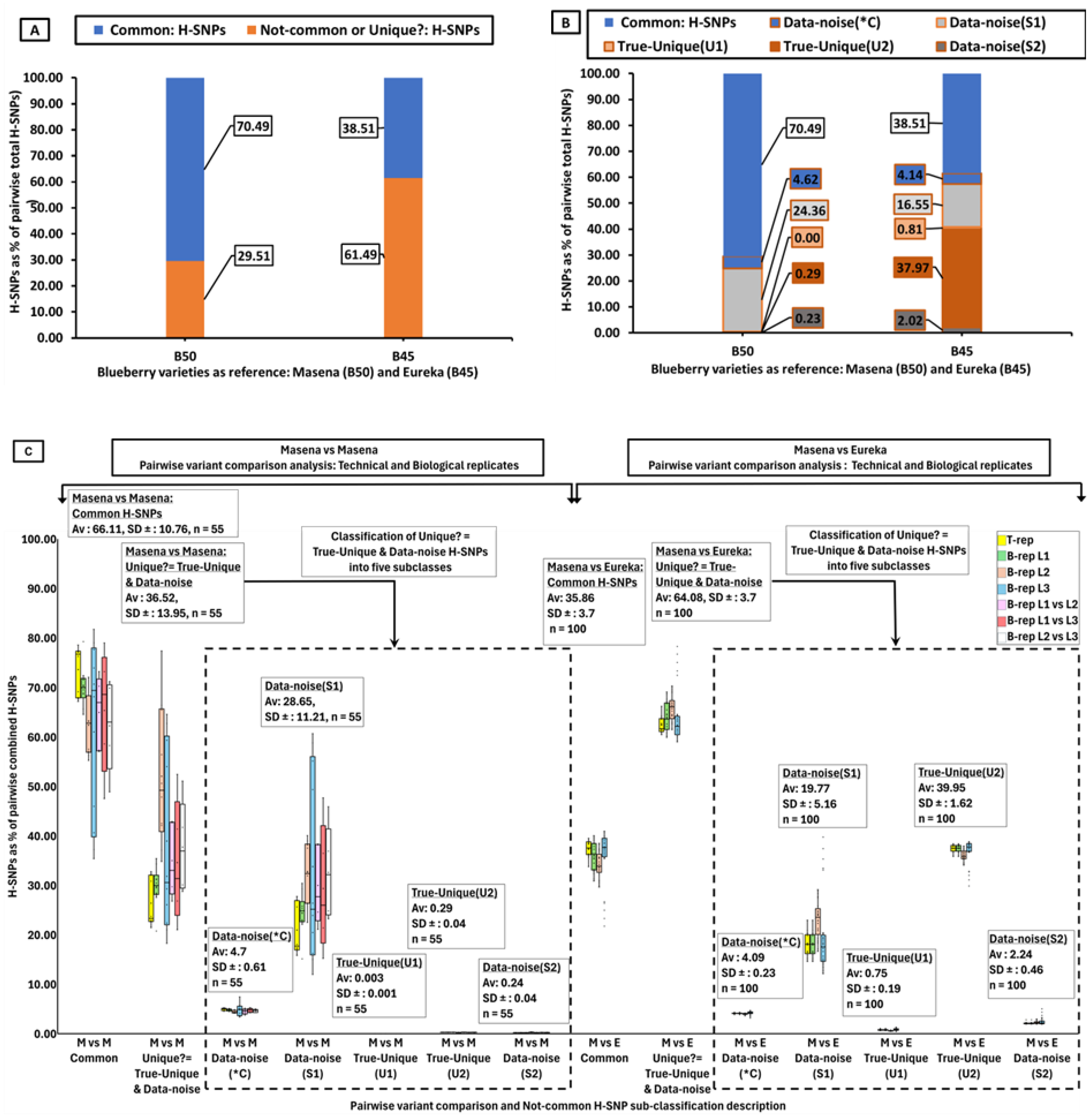 Preprints 159604 g002