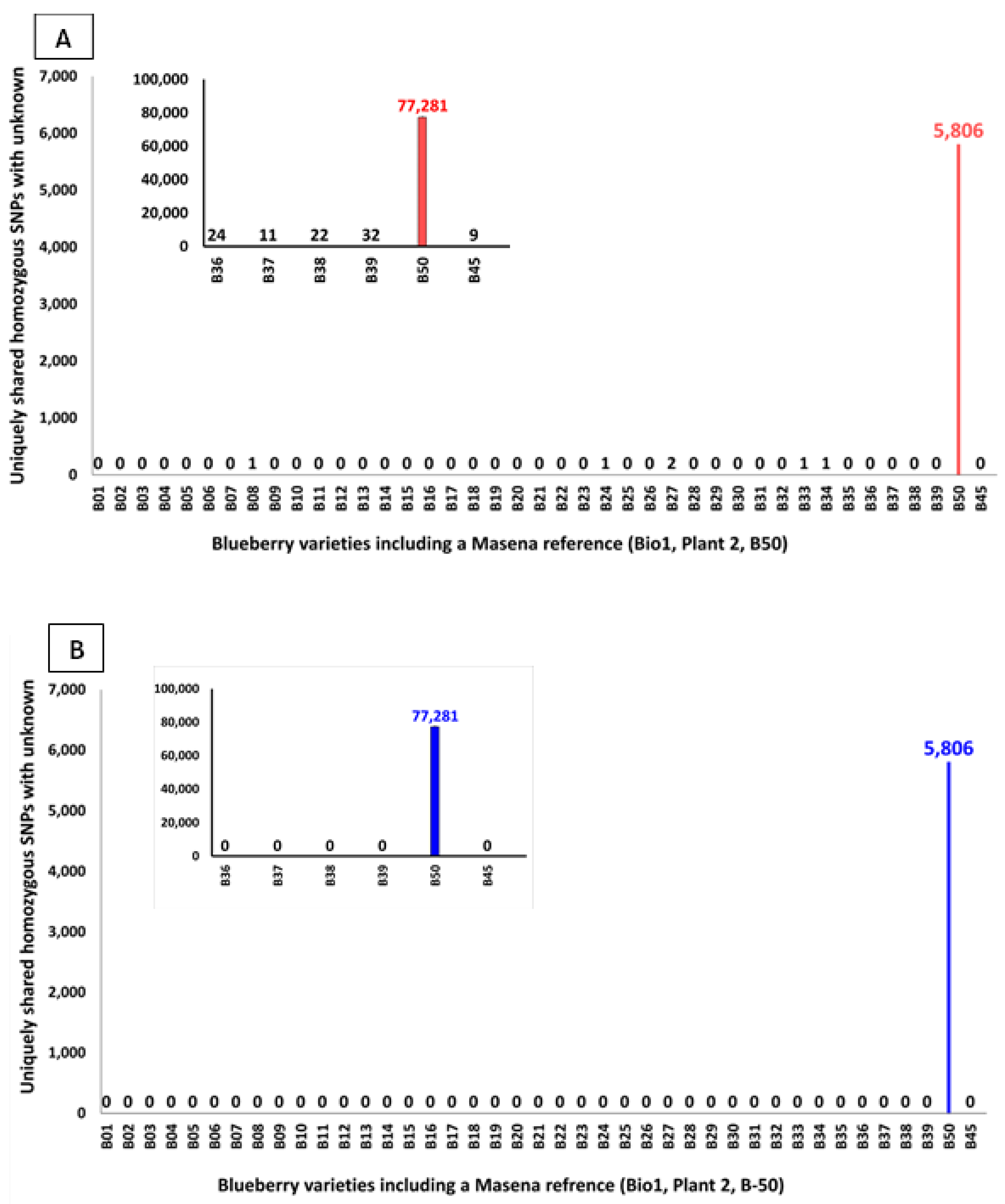 Preprints 159604 g004