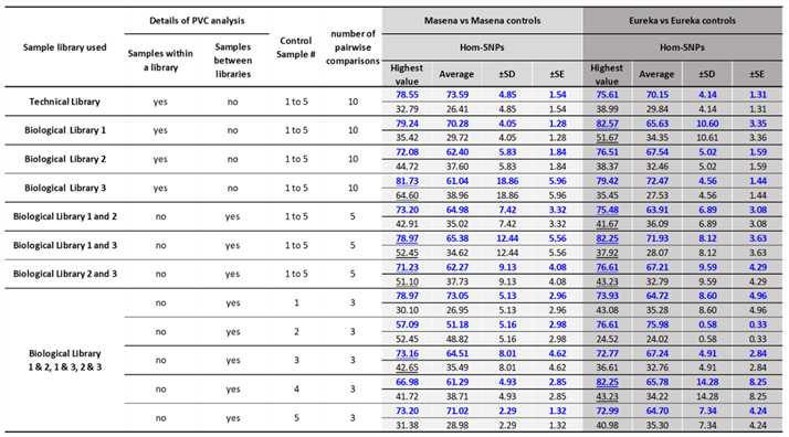 Preprints 159604 i003