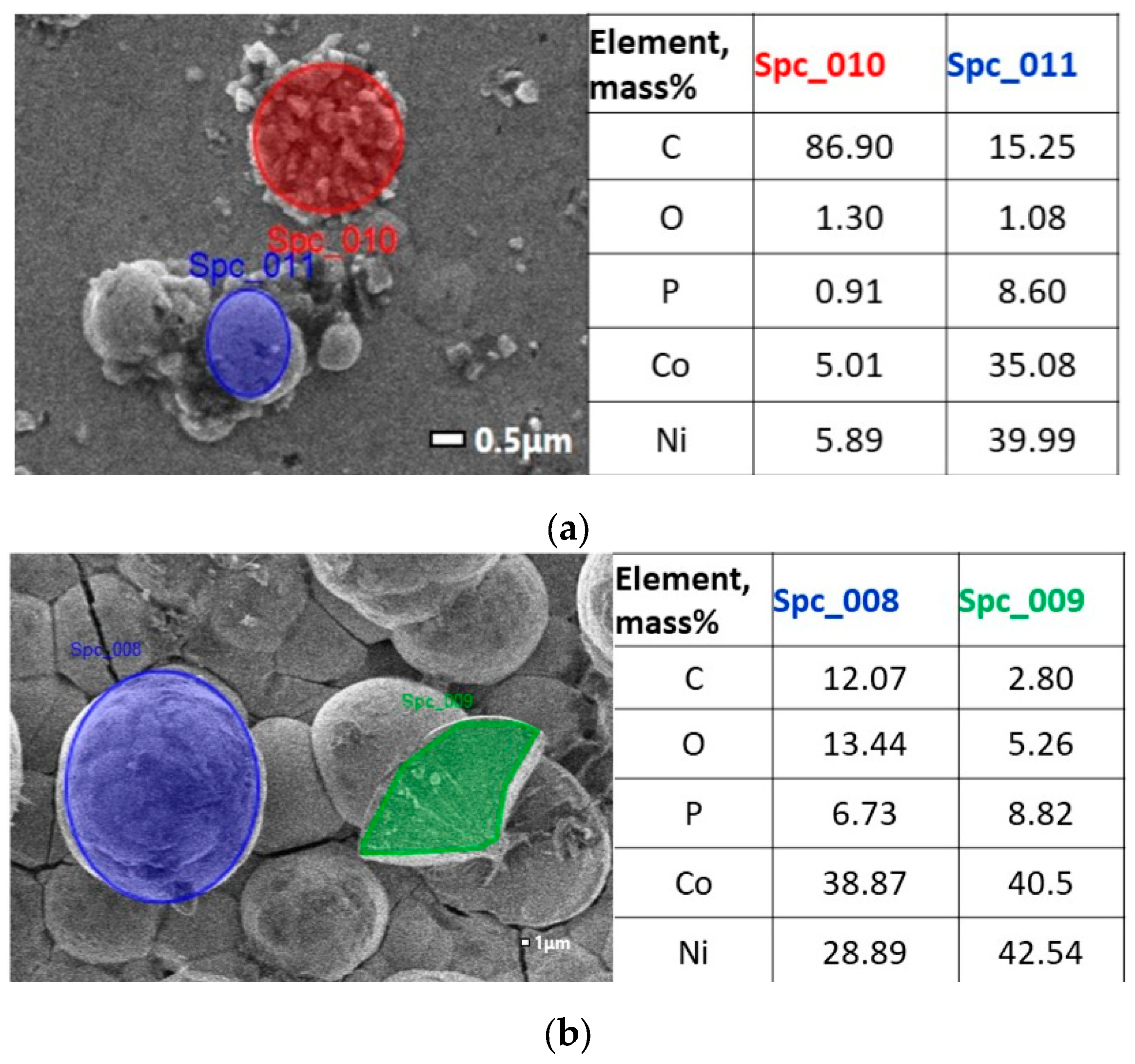 Preprints 231725 g002 Preprints 231725 g002