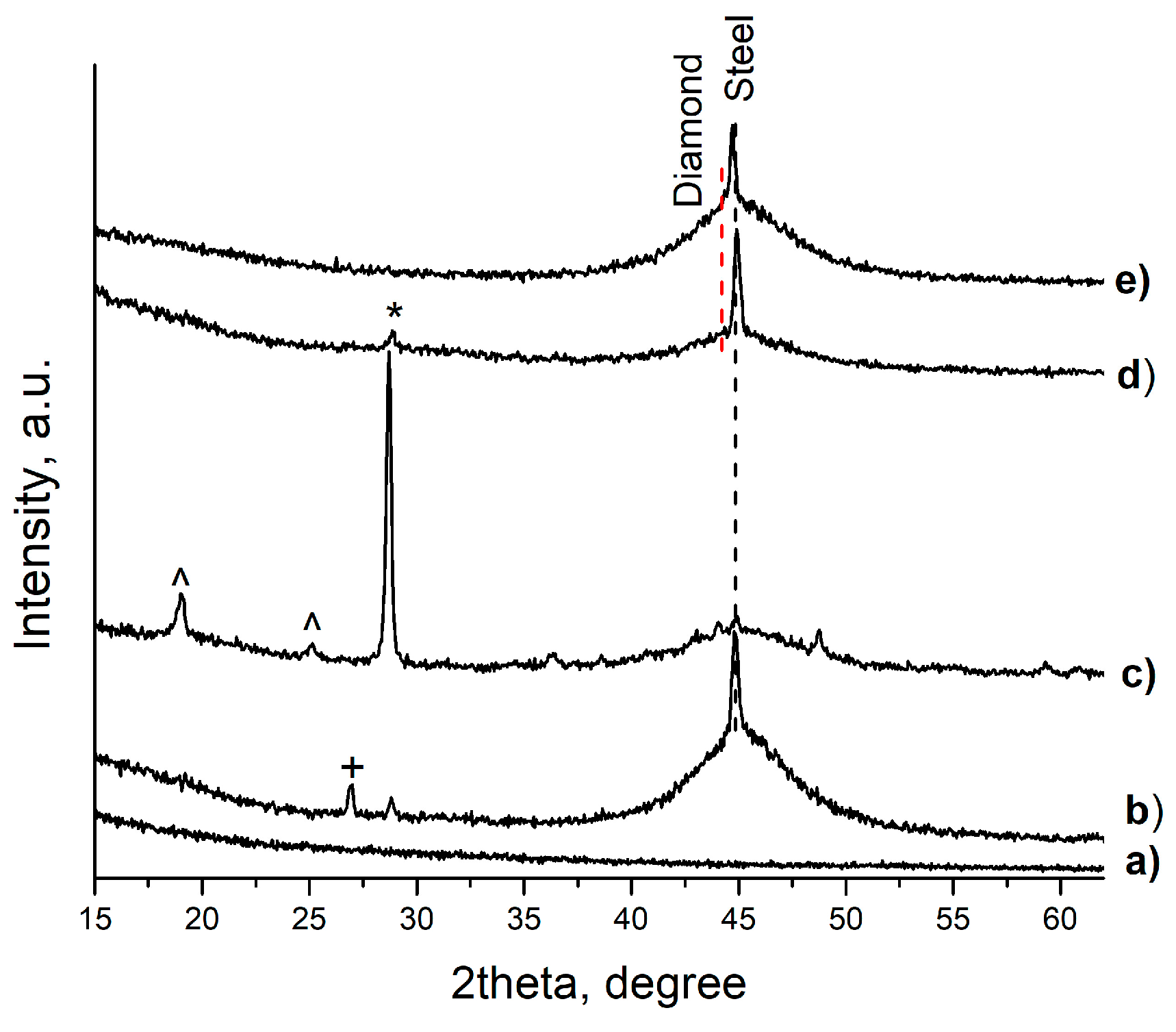 Preprints 231725 g008 Preprints 231725 g008