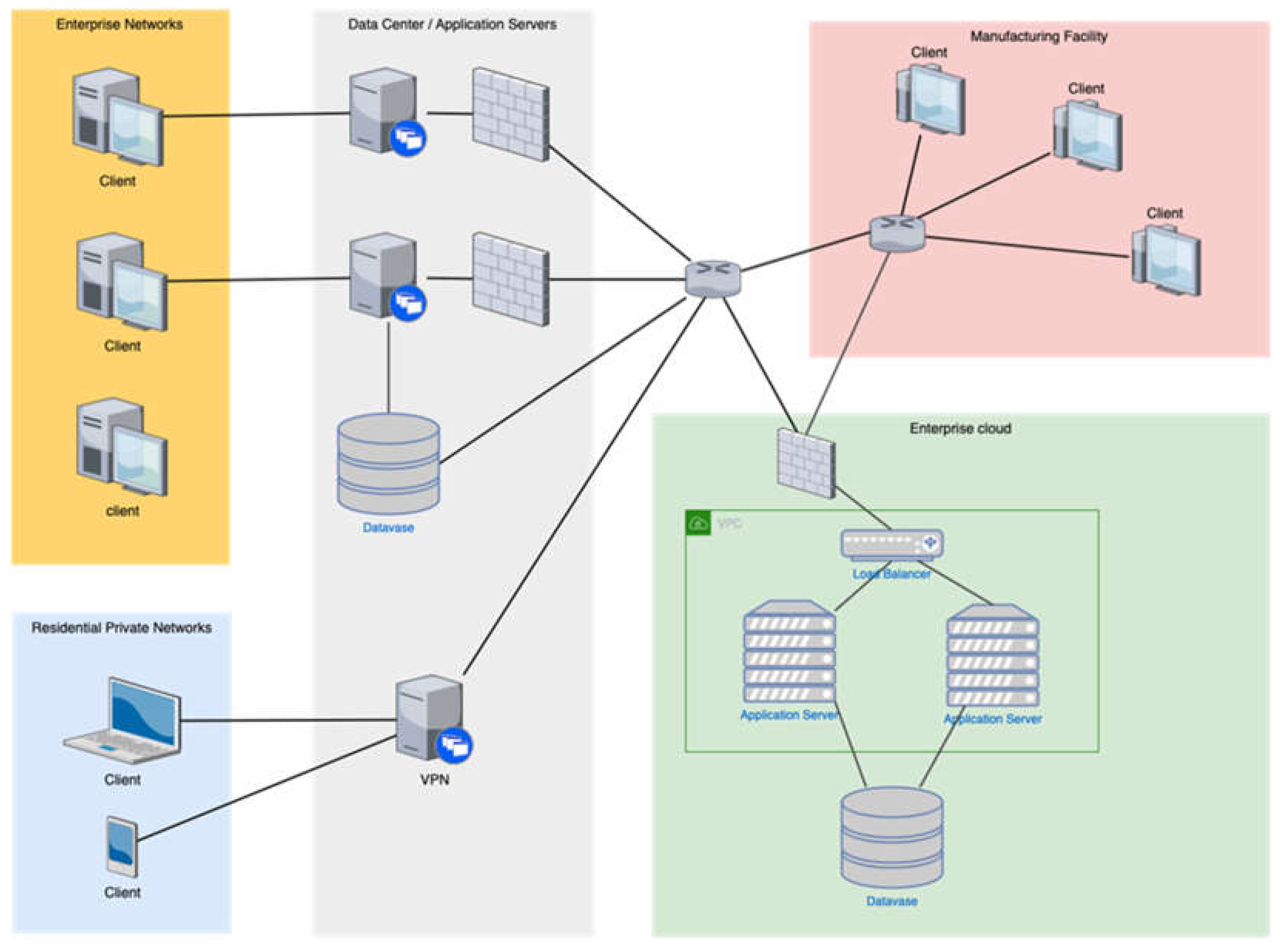 Preprints 105670 g002