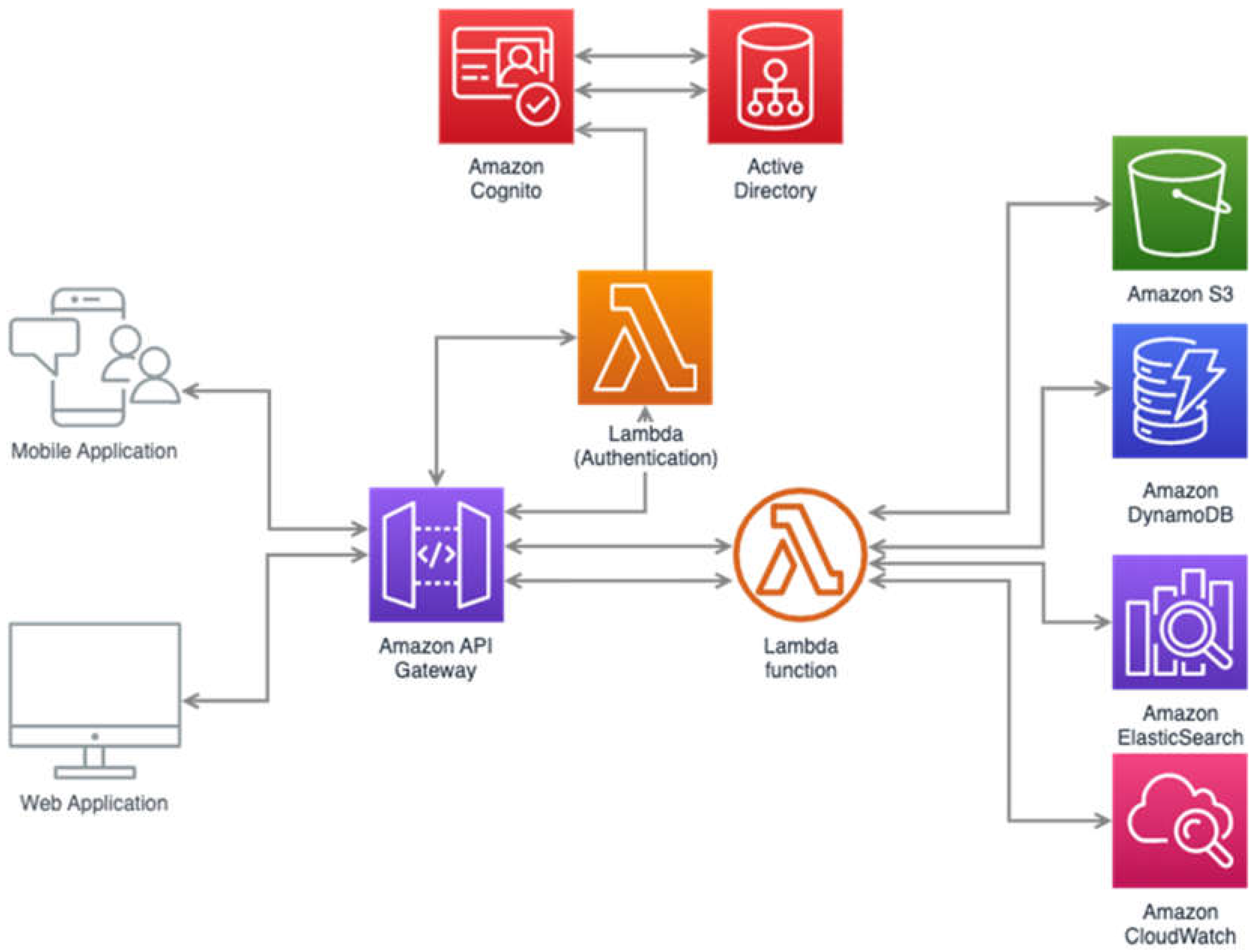 Preprints 105670 g003