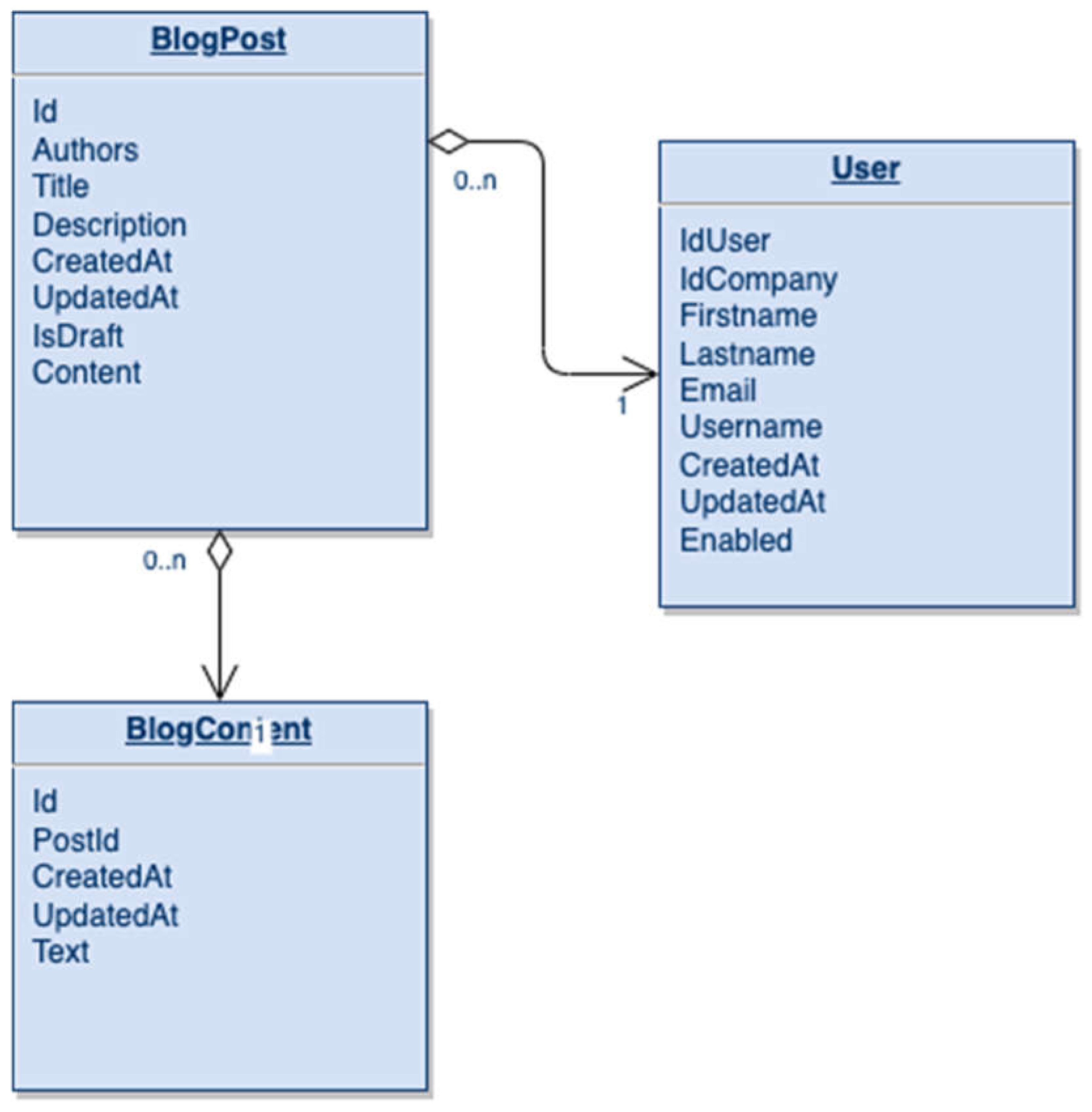 Preprints 105670 g004
