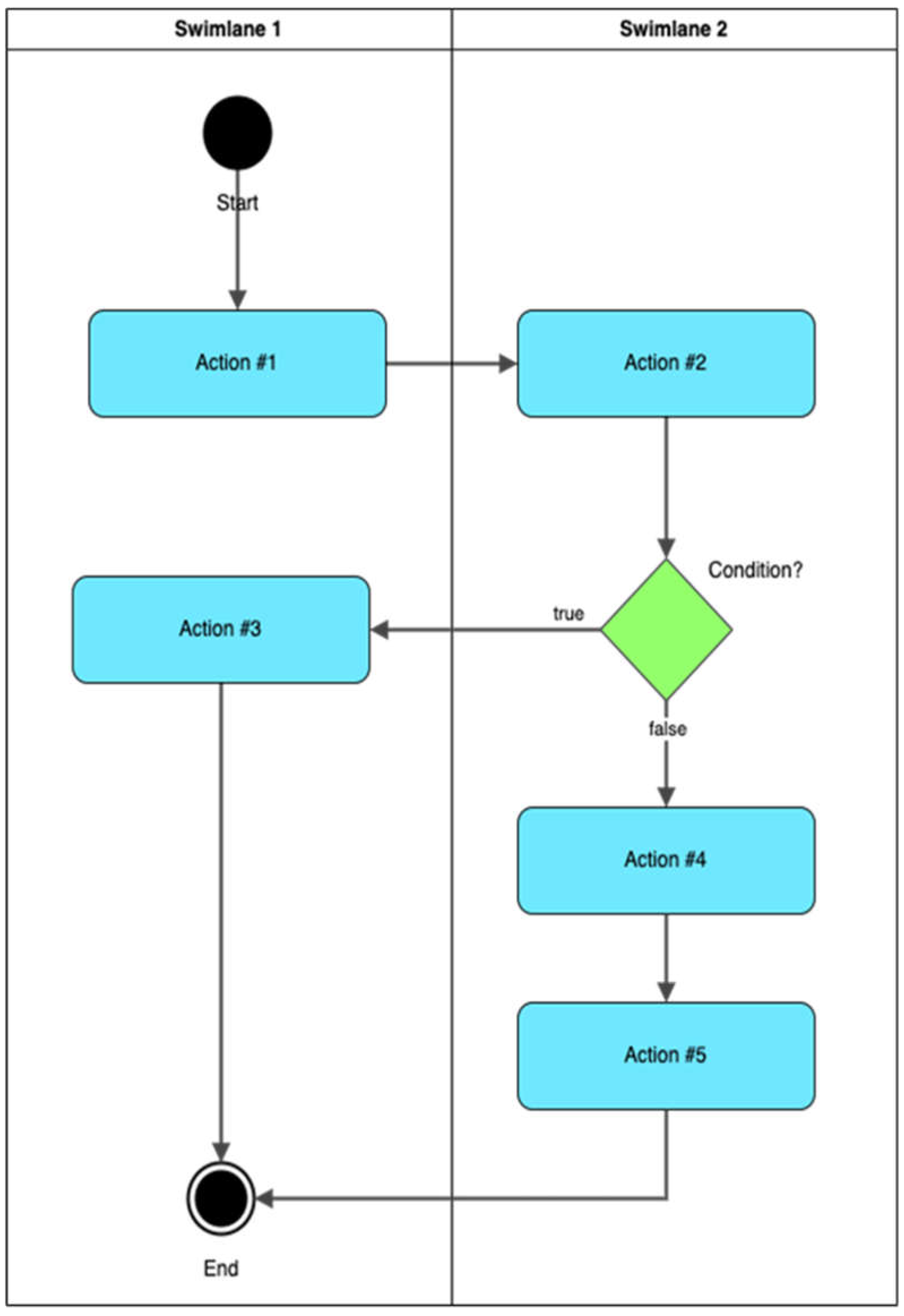 Preprints 105670 g005