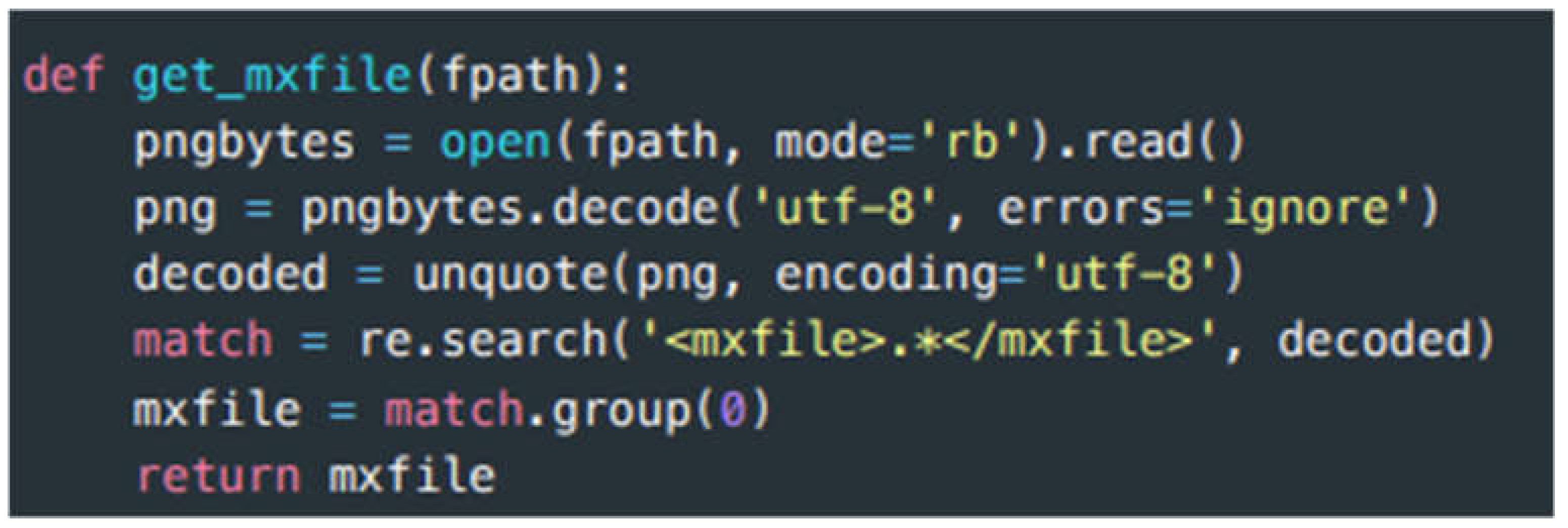 Preprints 105670 g012