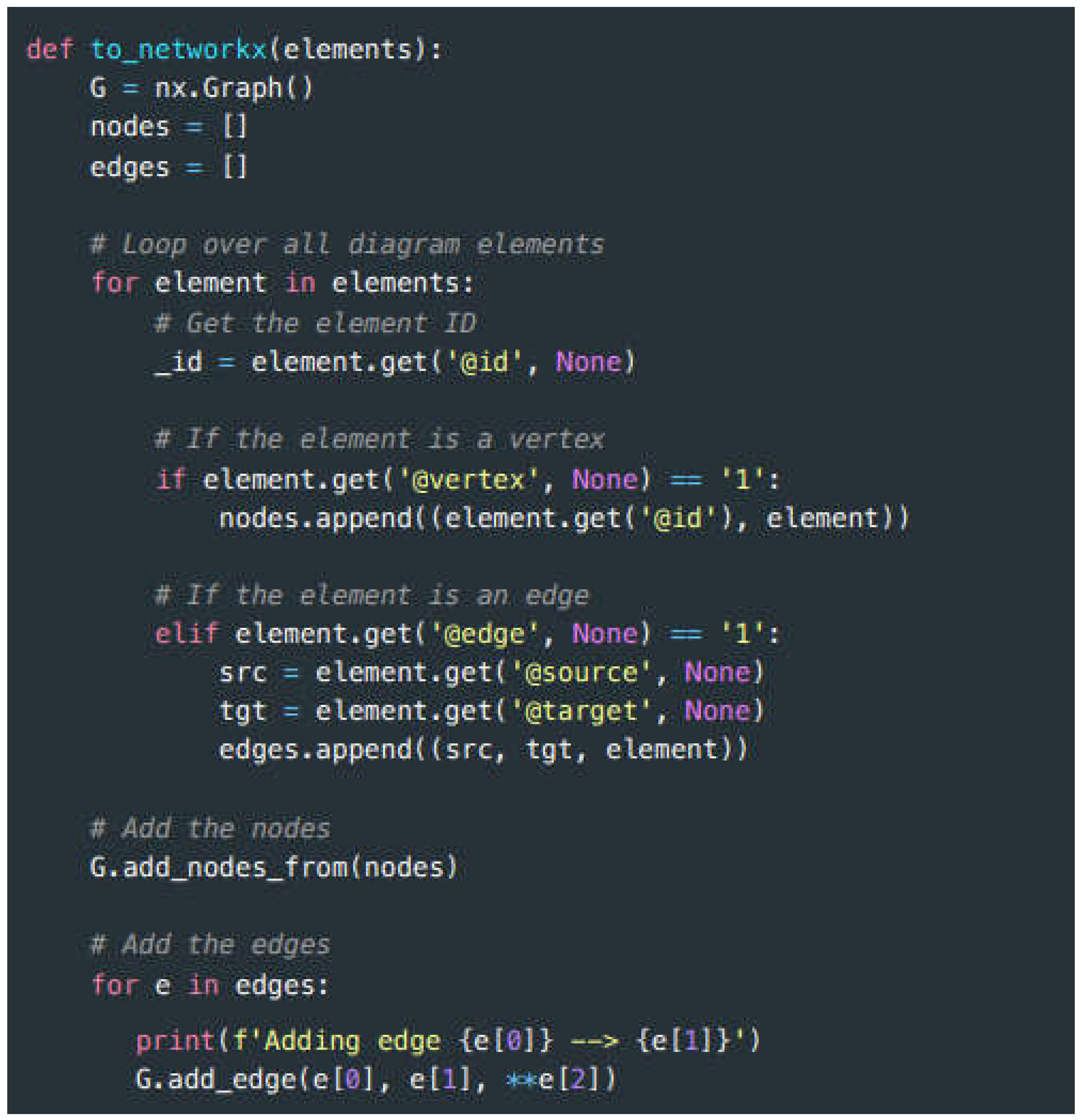 Preprints 105670 g014