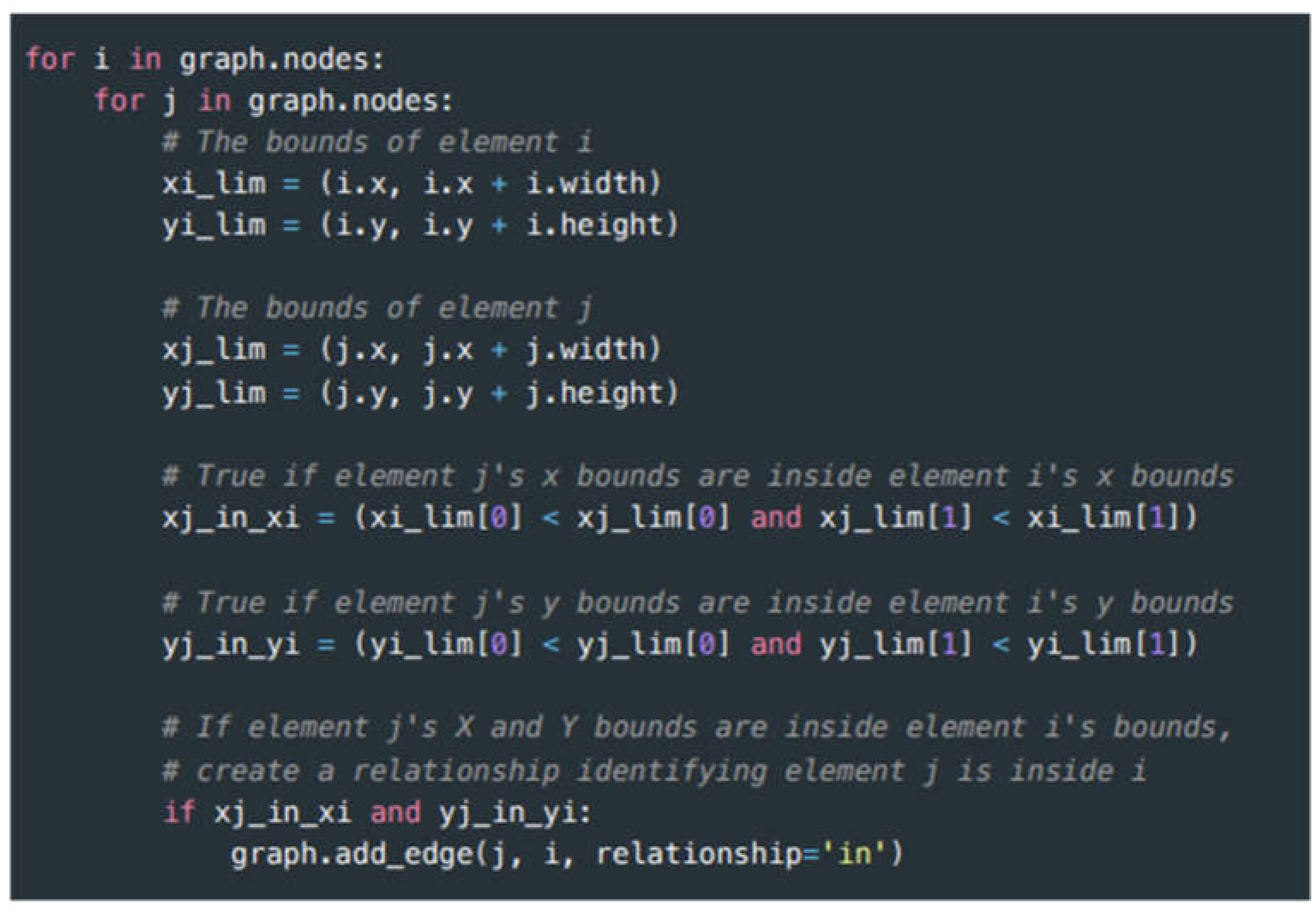 Preprints 105670 g015