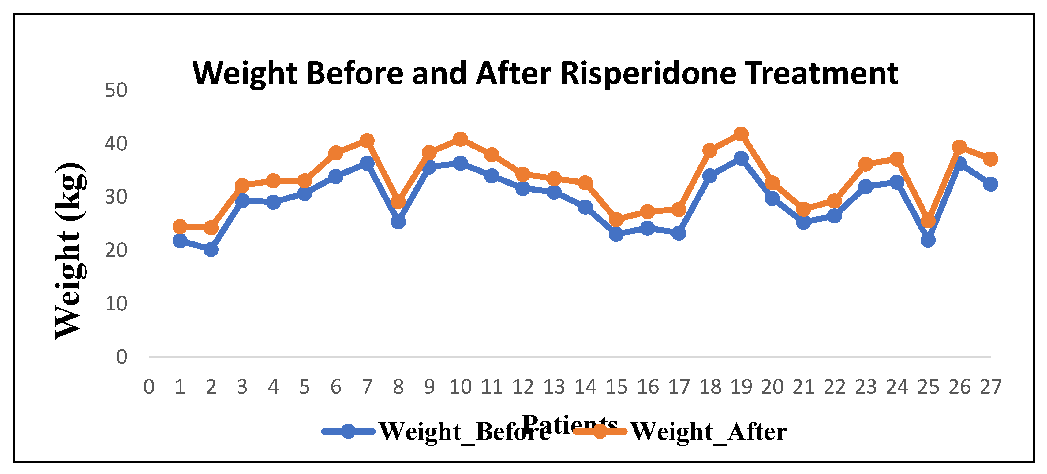 Preprints 180401 g002