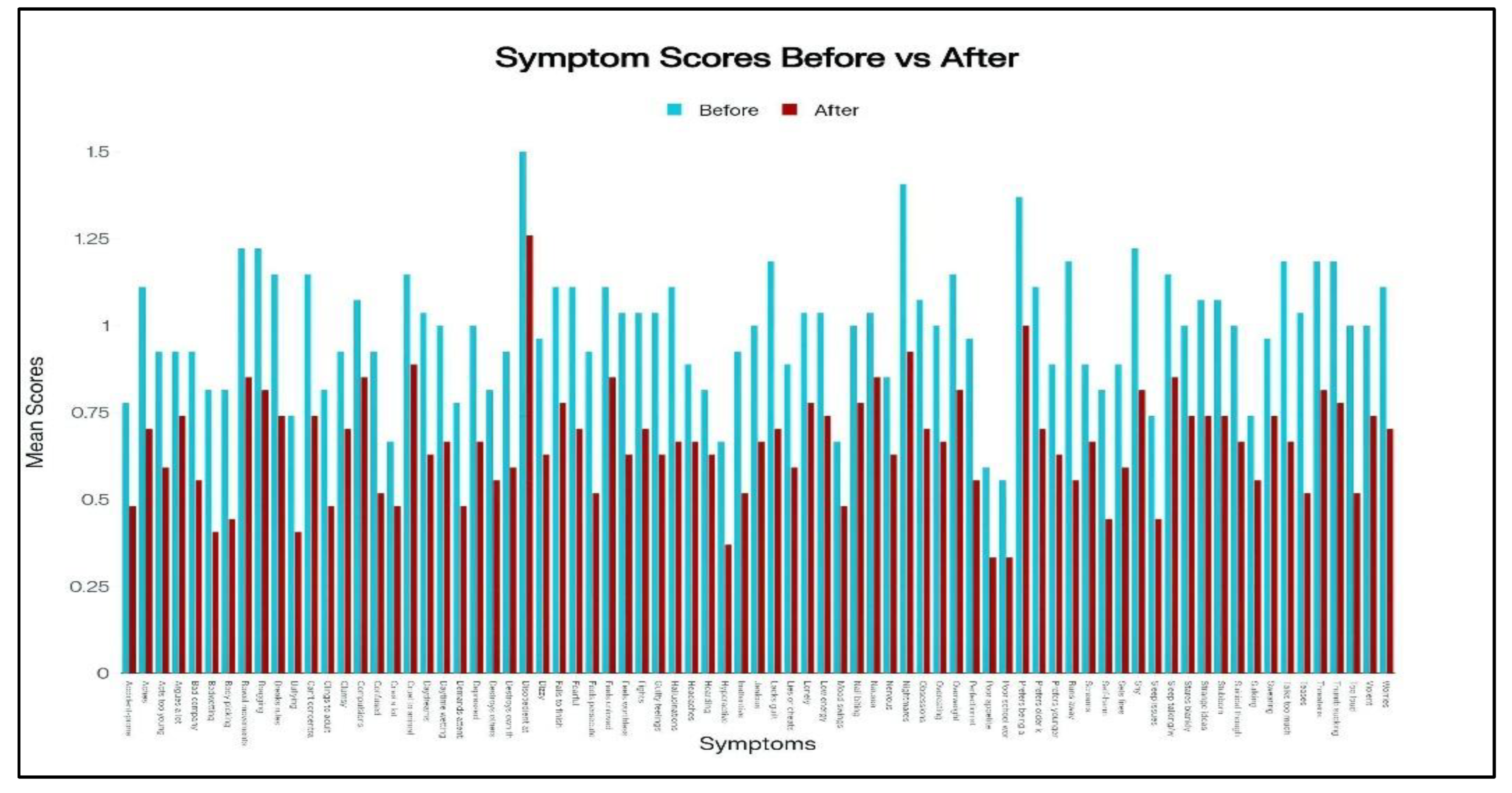 Preprints 180401 g003