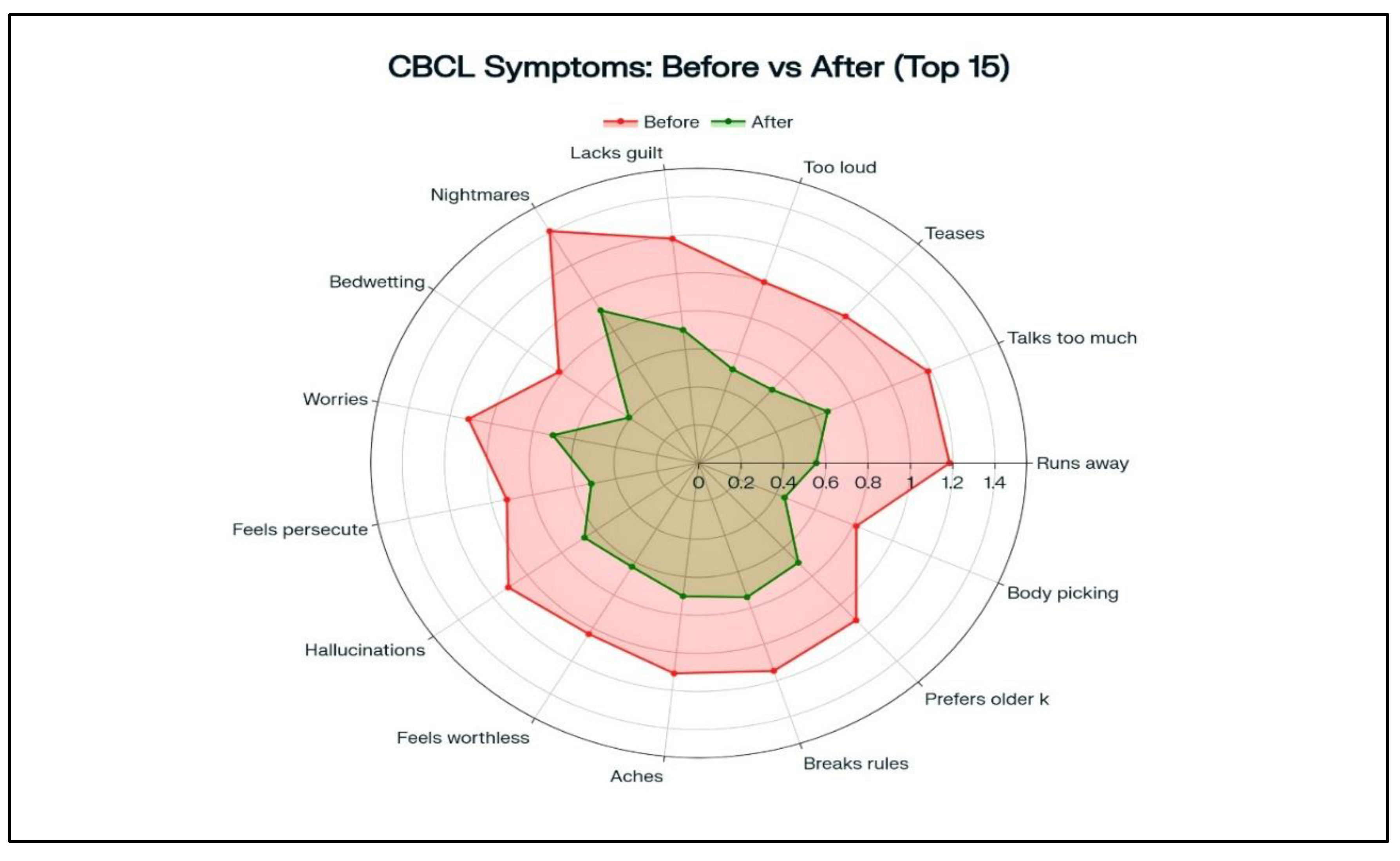 Preprints 180401 g004