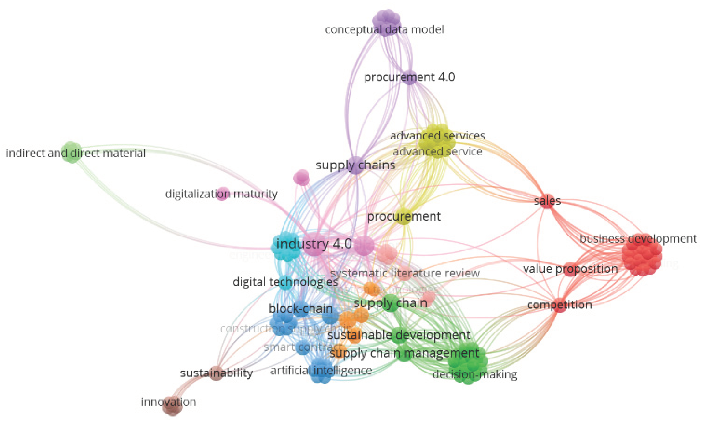 Preprints 100591 g001