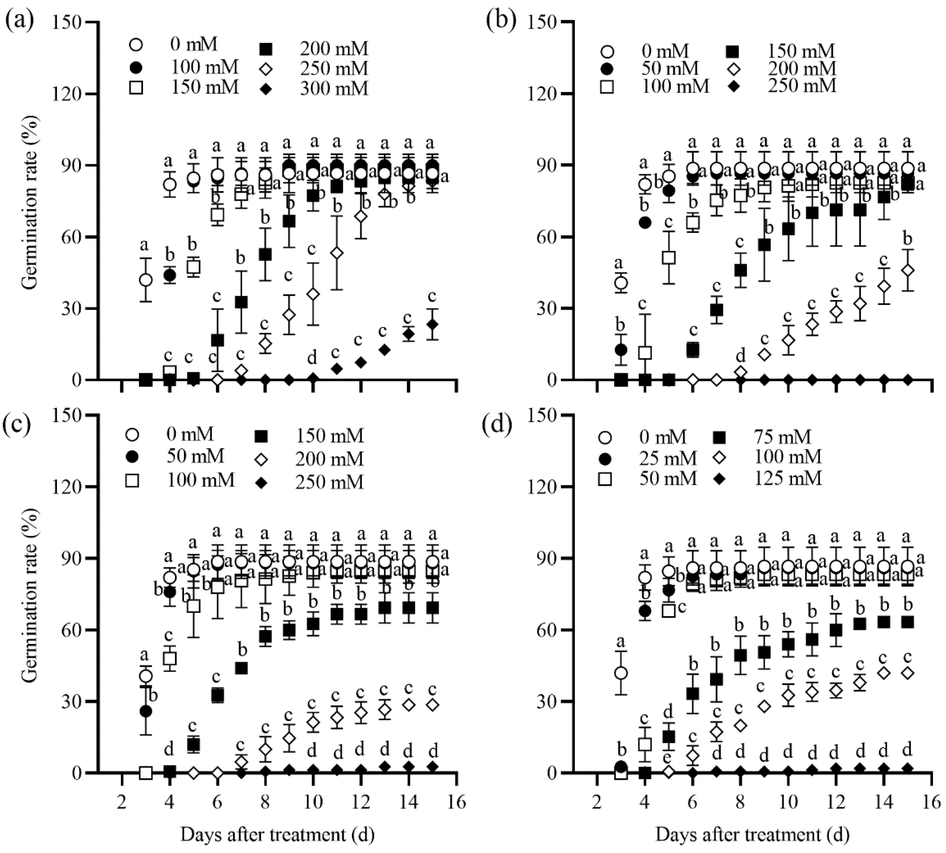 Preprints 149927 g001