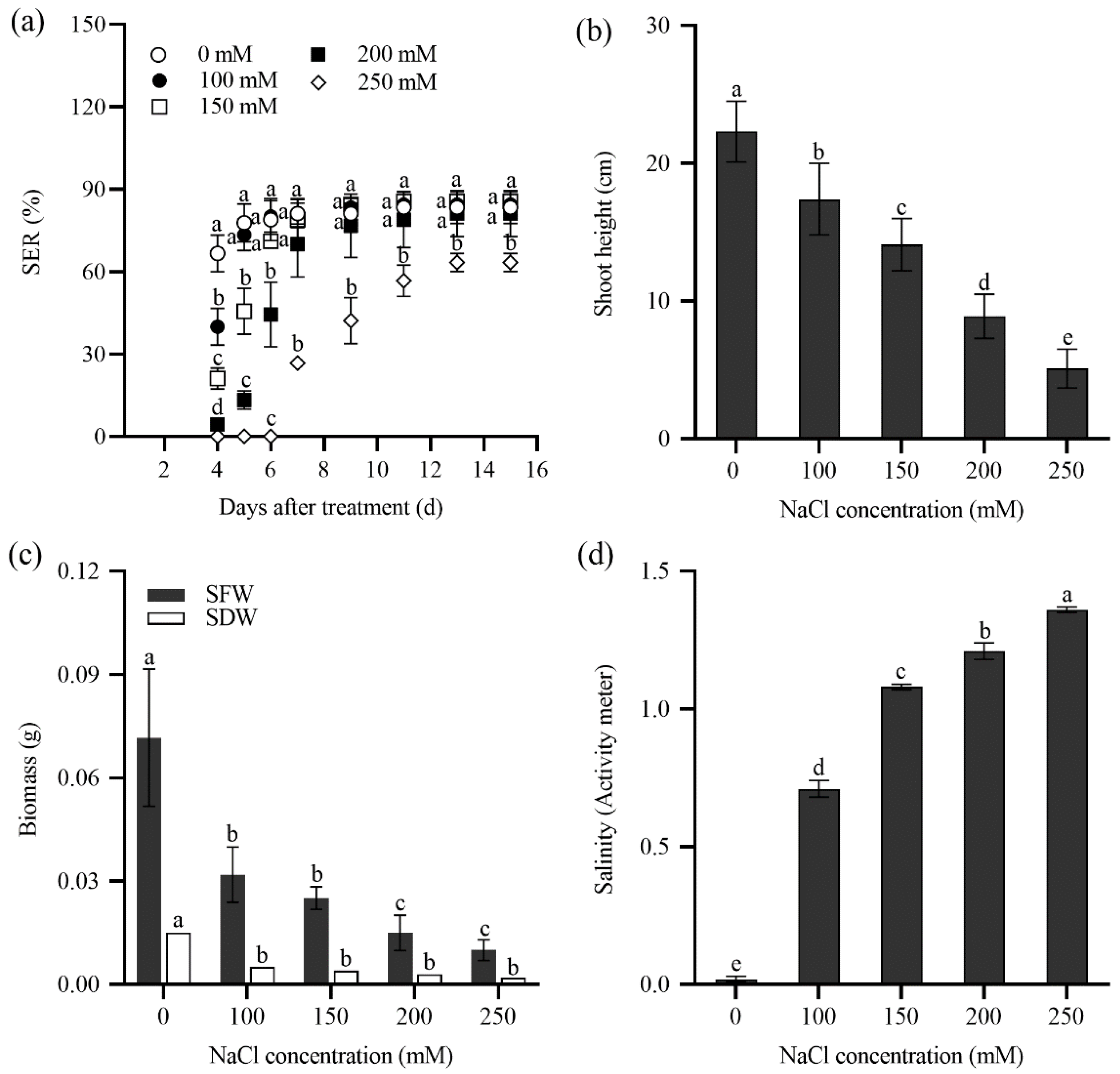 Preprints 149927 g002