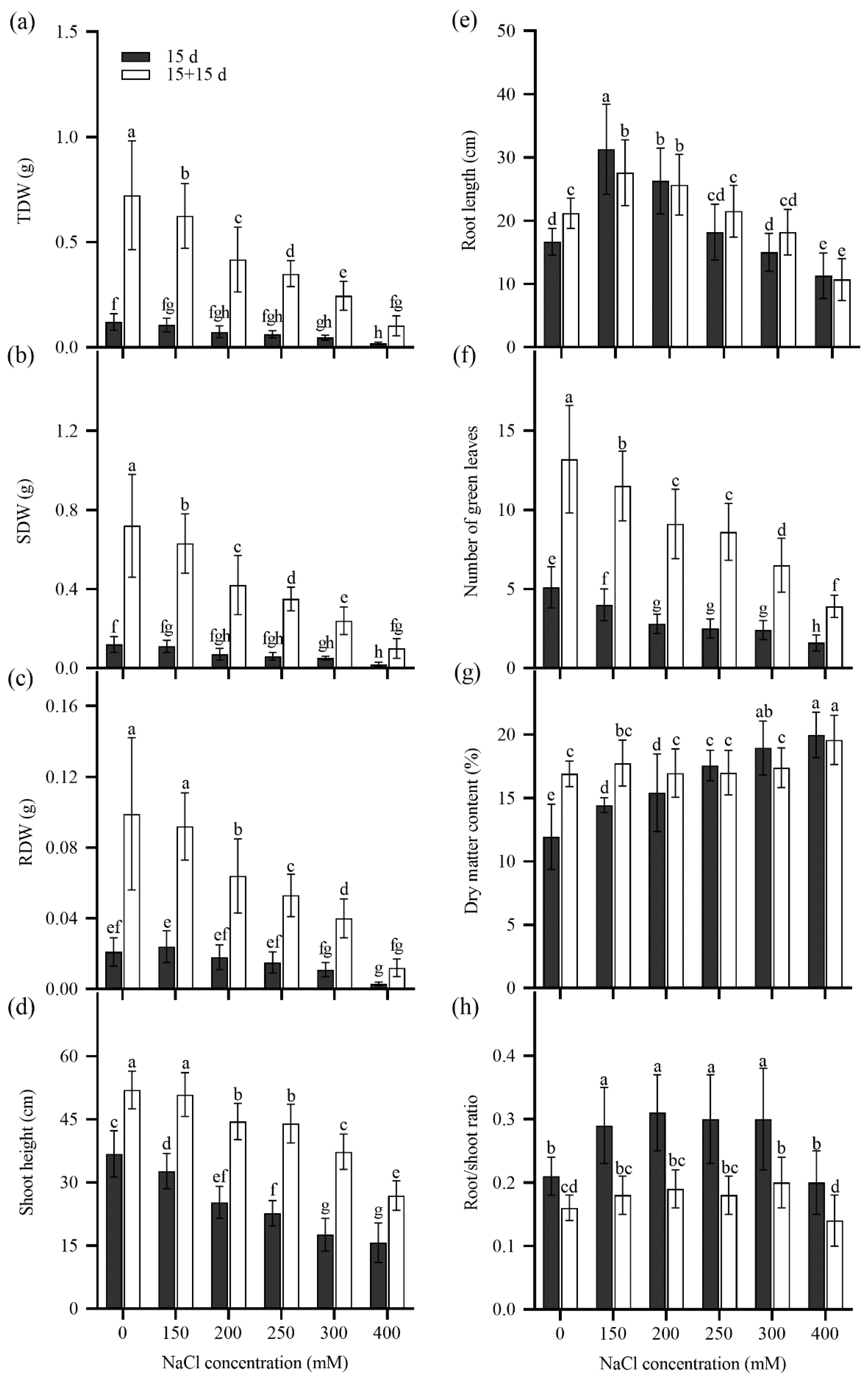 Preprints 149927 g004